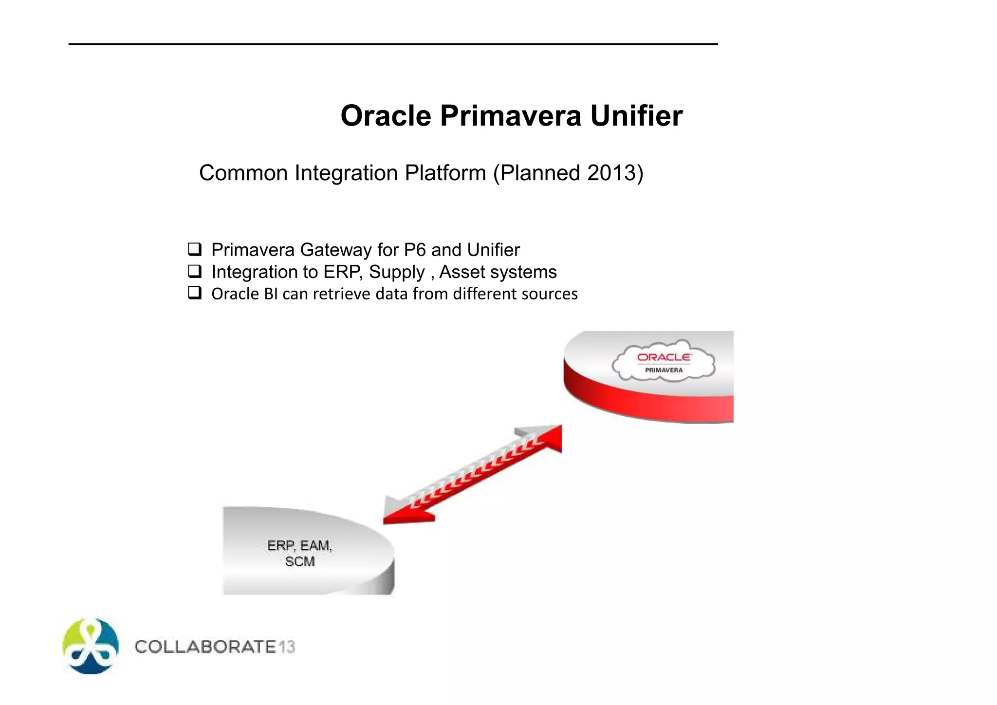 Oracle Primavera Unifier
Common Integration Platform (Planned 2013)
Primavera Gateway for P6 and Unifier
Integration to ERP, Supply , Asset systems
Oracle BI can retrieve data from different sources
 