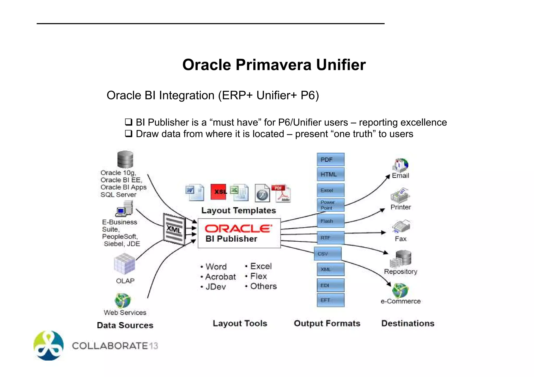 Oracle Primavera Unifier
Oracle BI Integration (ERP+ Unifier+ P6)
BI Publisher is a “must have” for P6/Unifier users – reporting excellence
Draw data from where it is located – present “one truth” to users
 