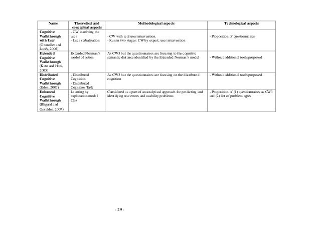 state-of-the-art-on-the-cognitive-walkthrough-method-by-mahatody-sa