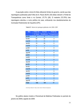 A apuração sobre o tema foi feita utilizando fontes do governo, sendo que das
reportagens publicadas pela Folha de S. Paulo 28,6% (35) delas citavam o Portal da
Transparência como fonte e no Correio, 27,7% (28). O restante (73,75%) das
reportagens abordou o rumo político do caso, enfocando nos desdobramentos da
Comissão Parlamentar de Inquérito (CPI).
Tabela 01 - Número de reportagens publicadas entre 2008 e 2009

Mês

Folha de
S. Paulo

Correio

Portal da

Braziliense Transparência

jan/08

9

3

1

fev/08

54

30

3

mar/08

11

11

4

abr/08

19

34

0

mai/08

3

7

1

jun/08

4

3

0

jul/08

0

1

2

ago/08

2

0

0

set/08

1

0

0

out/08

3

1

1

nov/08

1

0

0

dez/08

3

1

2

jan/09

2

2

1

fev/09

1

1

0

mar/09

0

1

2

abr/09

1

1

0

mai/09

3

1

0

jun/09

2

1

0

jul/09

2

2

0

ago/09

1

1

0

Total

122

101

17

Fonte: Busca Folha de S. Paulo, Cedoc Correio e Portal da Transparência.

No gráfico abaixo mostra o Percentual de Matérias Publicadas no período de
janeiro de 2008 a agosto de 2009.
33

 