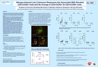 No.1088
ABSTRACT
RATIONALE: Chemokine receptors are involved in the recruitment of
T lymphocytes to sites of infection and inflammation. We examined
the expression of three chemokine receptors CCR4, CCR3 and CCR8
on CD3+ cells after cutaneous allergen, PPD and diluent challenge in
the skin
METHODS: 4mm punch skin biopsies were obtained from 16 atopic
allergic individuals at 8 hours after 10 BU intradermal allergen
(Phleum Pratense or house dust mite extract) and following 10 TU
intradermal Purified Protein Derivative (PPD). Biopsies were
analysed for CD3+CCR4+, CD3+CCR3+ and CD3+CCR8+ cells using
dual immunofluorescence and IL-4 and IFN-γ mRNA expressing cells
using in situ hybridisation.
RESULTS: Following allergen challenge there was a significant
increase in CD3+CCR4+ cells which was not observed after PPD
challenge (p<0.001 and p=0.15 respectively; n=16). There was no
significant difference in CD3+CCR3+ cell numbers following either
allergen or PPD challenge (p=0.62 and p=0.83 respectively; n=8).
Similarly, there was no significant difference in CD3+CCR8+ cell
numbers following either allergen or PPD challenge (p=0.86 and
p=0.20 respectively; n=8). The percentage increase in CD3+CCR4+
cells was significantly greater than CD3+CCR3+ (p=0.002) and
CD3+CCR8+ (p=0.001) cells after allergen. IL-4+/IFN-γ+ ratio was
greater after allergen compared to PPD (3 and 0.2 respectively;
p=0.0004). Conversely, IFN-γ+/IL-4+ ratio was greater after PPD
compared to allergen (3.5 and 0.38 respectively; p=0.0002).
CONCLUSIONS: CCR4 but not CCR3 or CCR8 may contribute to Th2
T lymphocyte recruitment during allergen-induced late skin
responses. These data support CCR4 as a selective target for therapy
of allergic disease.
Figure 4: IL-4 mRNA and IFN-γ mRNA expressing
cells after (8hr & 48hr) allergen and PPD challenge
BACKGROUND
The recruitment of Th2 lymphocytes is recognised to play a
central role in the pathogenesis of allergic conditions.
Chemokine receptor expression on T cells has been shown to
control both their cellular arrest within the vascular
compartment through the up regulation of integrin molecules
and their subsequent migration within the extravascular space.
METHODS
Figure 2: CD3+ CCR4+, CD3+ CCR3+ and CD3+ CCR8+ cells following allergen and PPD
challenge in atopic individuals
CONCLUSIONS
PATIENTS
Sixteen atopics with summer hayfever, as defined by their history
and positive skin prick test (median 8.0mm, IQ (5, 10)) to grass
pollen were recruited to this study. The median age was 27 yrs (IQ,
24, 29) and M:F, 11:5. The serum concentrations of total IgE was
(median 171IU/L ( IQ 42, 720)) and allergen specific IgE 24.0 IU/L
(IQ 13, 79). Each subject underwent intradermal challenge to the
extensor surface of the forearms with Tuberculin PPD (10
Tuberculin Units in 0.02ml), allergen (10 Biological Units in 0.02ml
Phleum pratense or house dust mite extract) and diluent. The size
of the late phase response was recorded eight and 48 hours after
injection and a 4mm skin punch biopsy was taken under local
anaesthetic.
AIMS
To determine:
a) the expression of chemokine receptors CCR4, CCR3 and CCR8
on CD3+ cells in the skin following allergen and PPD challenge
respectively in atopic individuals
b) IL-4 and IFN-γ mRNA expressing cells as putative markers of
Th2 and Th1 cells, respectively
Allergen-Induced Late Cutaneous Responses Are Associated With Elevated
CD3+CCR4+ Cells And No Change In CD3+CCR3+ Or CD3+CCR8+ Cells
SC Martins, KT Nouri-Aria, GK Banfield, MR Jacobson, H Watanabe, S Radulovic, DS Robinson, CM Lloyd, SR Durham
Upper Respiratory Medicine, National Heart & Lung Institute, and Leukocyte Biology, Imperial College London, Manresa Road, London SW3 6LR, United Kingdom.
Allergen
Dil. 8 hrs 48 hrs
0
10
20
30
40
50
mRNA+cells/mm2
IL-4
IFN-γ
PPD
0
5
10
15
20
Dil. 8 hrs 48 hrs
mRNA+cells/mm2
IL-4
IFN-γ
CD3+
CCR4+
In a study of human cutaneous allergen-induced late responses (8hr) and tuberculin-
induced delayed responses:
- CCR4 is increased on T cells at 8hr after allergen, correlates with IL-4 expression and is a
phenotypic marker of Th2 cells in atopic individuals
- CCR3 and CCR8 are not associated with allergic responses in atopic skin
These studies demonstrate that CCR3 and CCR8 are not associated with allergic diseases.
CCR4 is a potential therapeutic target for allergic diseases in man.
Five micron acetone fixed sections were examined for the
proportion of CD3+CCR4+, CD3+CCR3+ and CD3+CCR8+ using
dual immunofluorescence. Six micron paraformaldehyde sections
were used for detection of IL-4 and IFN-γ mRNA expressing cells
were determined by In situ hybridisation.
STATISTICAL ANALYSIS
Wilcoxon Matched-pairs signed-rank test was used for within
subject analysis. The Spearman rank test was used to correlate
the numbers of IL-4 mRNA expressing cells with CCR4+ cells
ACKNOWLEDGMENT
This work is sponsored by Imperial College Trust Fund with the support of GlaxoSmithKline
Travel grant awarded by INDOOR Biotechnologies to attend the AAAAI annual meeting in Miami, FL.
Figure 1: Skin sections demonstrating
CD3+CCR4+, CD3+CCR3+ and CD3+CCR8+ cells (Ag 8hr)
CD3+
CCR3+
Dil Ag
CD3+CCR4+
0
100
200
300
Cells/mm2
Dil PPD
p= p=0.001 0.15
Dil Ag
CD3+CCR3+
0
100
200
300
Cells/mm2
Dil PPD
p= p=0.62 0.83
Dil Ag
CD3+CCR8+
0
100
200
300
Cells/mm2
Dil PPD
p= p=0.86 0.20
Figure 3: CCR4+, CCR3+ and CCR8+ cells following allergen and PPD challenge in atopic individuals
CD3+
CCR8+
Dil Ag
CCR4+
0
200
400
600
800
1000
Cells/mm2
Dil PPD
p= p=0.000 0.121
Dil Ag
CCR3+
0
200
400
600
800
1000
Cells/mm2
Dil PPD
p= p=0.944 0.208
Dil Ag
CCR8+
0
200
400
600
800
1000
Cells/mm2
Dil PPD
p= p= 0.5540.675
 