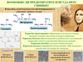 ВОЗМОЖНО ЛИ ПРЕДОТВРАТИТЬ ИЛИ УДАЛИТЬ СШИВКИ? Вещества, используемые для предотвращения и удаления сшивок в коже.  Карнозин Карнозин предотвращает  образование в коллагене   сшивок, ведущих к потере эластичности кожи и морщинам.  Карнозин обладает  фантастической способностью к омоложению стареющих клеток и увеличению предела их деления.   Карнозин способен  улучшать заживление ран. Карнозин помогает  макрофагам лучше узнавать  AGE  молекулы, способствуя тем самым их удалению. Метформин Аминогуанидин Гуанидин Молодые фибробласты Старые  фибробласты Старые фибробласты после обработки карцинином ( β -аланил-гистамином) 