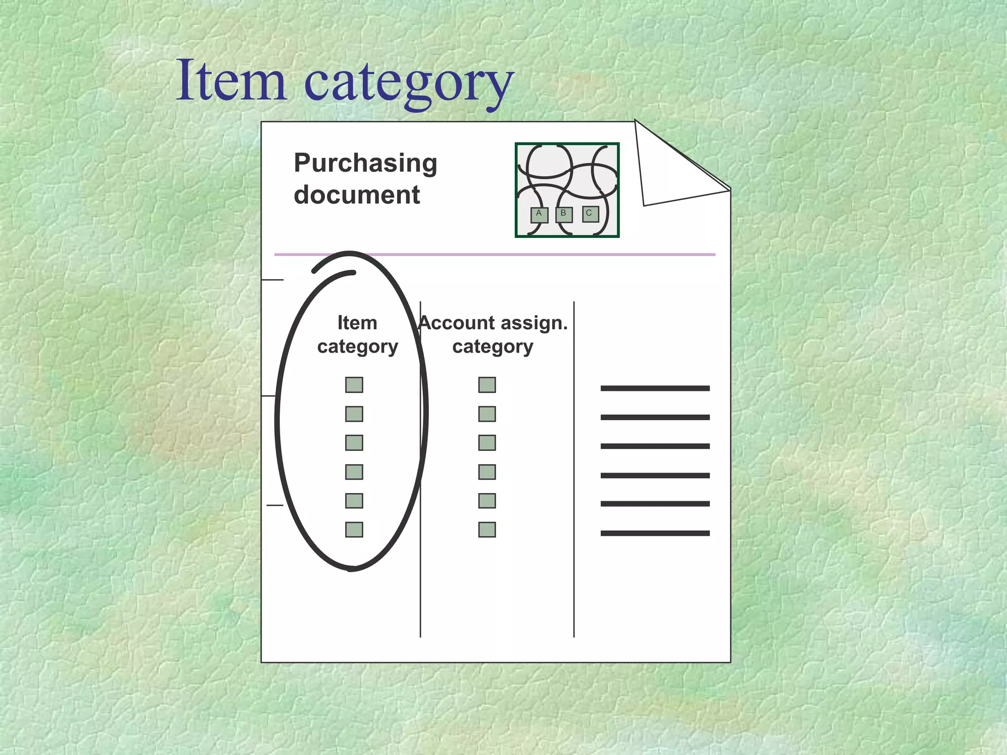 Item category
Purchasing
document
Item
category
Account assign.
category
A B C
 