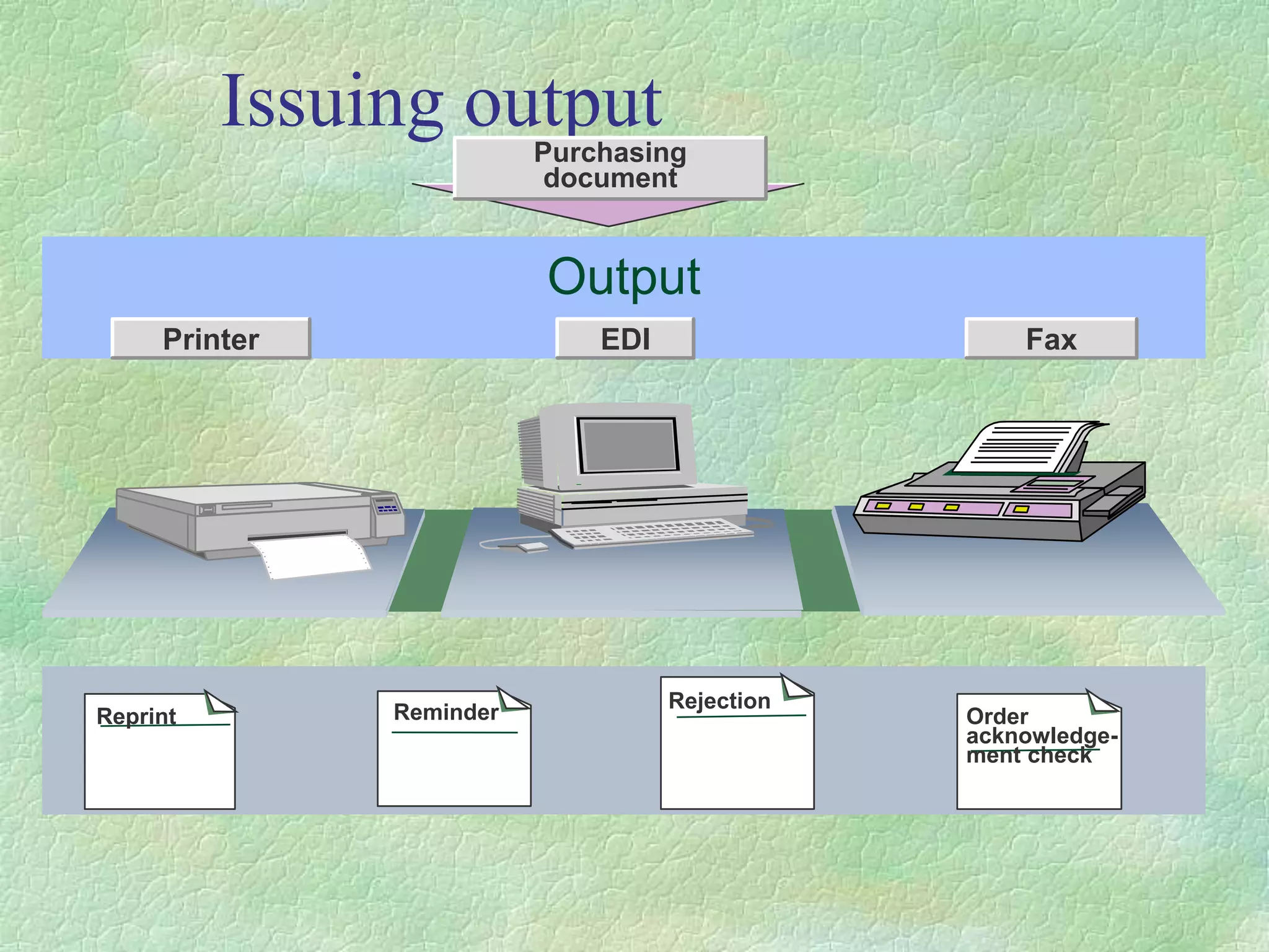 Issuing output
Output
Reprint
Purchasing
document
Reminder Rejection
Order
acknowledge-
ment check
Printer EDI Fax
 