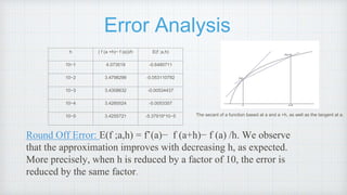 Error Analysis
The secant of a function based at a and a +h, as well as the tangent at a.
h ( f (a +h)− f (a))/h E(f ;a,h)
10−1 4.073519 -0.6480711
10−2 3.4798299 -0.053110792
10−3 3.4308632 -0.00534437
10−4 3.4260524 -0.0053357
10−5 3.4255721 -5.37919*10−5
Round Off Error: E(f ;a,h) = f’(a)− f (a+h)− f (a) /h. We observe
that the approximation improves with decreasing h, as expected.
More precisely, when h is reduced by a factor of 10, the error is
reduced by the same factor.
 