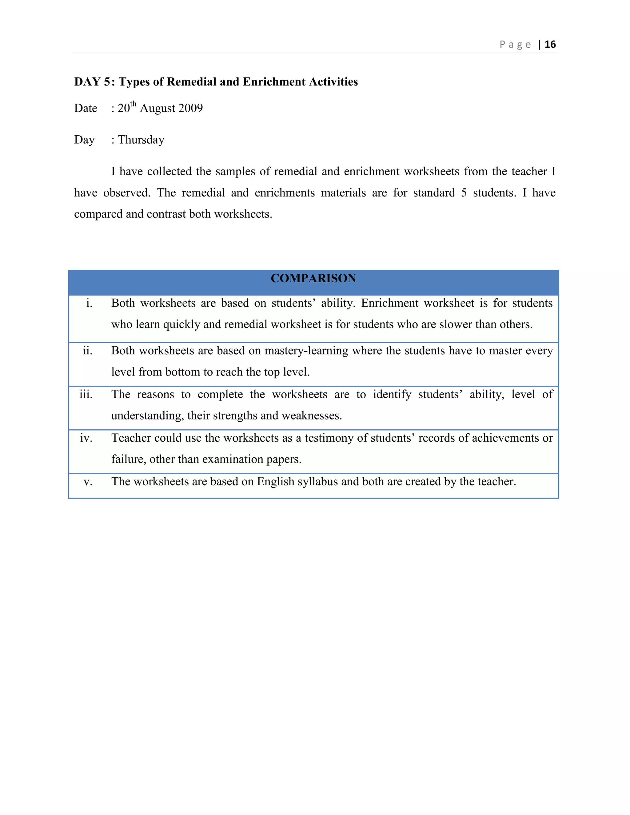 P a g e | 16


DAY 5 : Types of Remedial and Enrichment Activities

Date   : 20th August 2009

Day    : Thursday

       I have collected the samples of remedial and enrichment worksheets from the teacher I
have observed. The remedial and enrichments materials are for standard 5 students. I have
compared and contrast both worksheets.




                                       COMPARISON
  i.   Both worksheets are based on students‟ ability. Enrichment worksheet is for students
       who learn quickly and remedial worksheet is for students who are slower than others.

 ii.   Both worksheets are based on mastery-learning where the students have to master every
       level from bottom to reach the top level.
iii.   The reasons to complete the worksheets are to identify students‟ ability, level of
       understanding, their strengths and weaknesses.
 iv.   Teacher could use the worksheets as a testimony of students‟ records of achievements or
       failure, other than examination papers.
 v.    The worksheets are based on English syllabus and both are created by the teacher.
 
