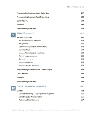 Table of Contents | xix
Programming Example: Code Detection 577
Programming Example: Text Processing 583
Quick Review 590
Exercises592
Programming Exercises 604
RECORDS (STRUCTS)611
Records (structs)612
Accessing struct Members 614
Assignment617
Comparison (Relational Operators) 618
Input/Output618
struct Variables and Functions 619
Arrays versus structs620
Arrays in structs620
structs in Arrays 623
structs within a struct 624
Programming Example: Sales Data Analysis 628
Quick Review 642
Exercises643
Programming Exercises 648
CLASSES AND DATA ABSTRACTION 651
Classes652
Unified Modeling Language Class Diagrams 656
Variable (Object) Declaration 656
Accessing Class Members 657
9
10
Copyright 2018 Cengage Learning. All Rights Reserved. May not be copied, scanned, or duplicated, in whole or in part. WCN 02-200-208
 