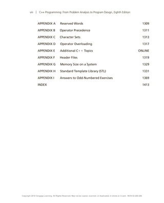 viii | C++ Programming: From Problem Analysis to Program Design, Eighth Edition
		 APPENDIX A   Reserved Words 1309
		 APPENDIX B   Operator Precedence 1311
		 APPENDIX C   Character Sets 1313
		 APPENDIX D   Operator Overloading 1317
		 APPENDIX E    
Additional C11 Topics ONLINE
		 APPENDIX F    
Header Files 1319
		 APPENDIX G    Memory Size on a System 1329
		 APPENDIX H    Standard Template Library (STL)  1331
		 APPENDIX I      Answers to Odd-Numbered Exercises 1369
		INDEX 1413
Copyright 2018 Cengage Learning. All Rights Reserved. May not be copied, scanned, or duplicated, in whole or in part. WCN 02-200-208
 