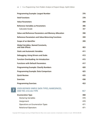 xvi | C++ Programming: From Problem Analysis to Program Design, Eighth Edition
Programming Example: Largest Number 376
Void Functions 378
Value Parameters 384
Reference Variables as Parameters 386
Calculate Grade 387
Value and Reference Parameters and Memory Allocation 390
Reference Parameters and Value-Returning Functions 399
Scope of an Identifier 399
Global Variables, Named Constants,
and Side Effects 403
Static and Automatic Variables 411
Debugging: Using Drivers and Stubs 413
Function Overloading: An Introduction 415
Functions with Default Parameters 417
Programming Example: Classify Numbers 420
Programming Example: Data Comparison 425
Quick Review 435
Exercises438
Programming Exercises 453
USER-DEFINED SIMPLE DATA TYPES, NAMESPACES,
AND THE STRING TYPE 467
Enumeration Type 468
Declaring Variables 470
Assignment470
Operations on Enumeration Types 471
Relational Operators 471
7
Copyright 2018 Cengage Learning. All Rights Reserved. May not be copied, scanned, or duplicated, in whole or in part. WCN 02-200-208
 