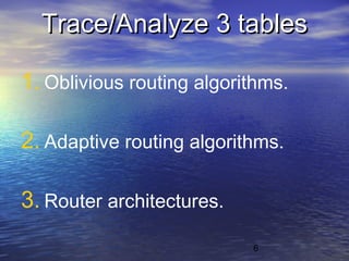 6
Trace/Analyze 3 tablesTrace/Analyze 3 tables
1. Oblivious routing algorithms.
2. Adaptive routing algorithms.
3. Router architectures.
 
