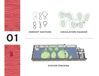 ming
MAIN CIRCULATION
GATHERING SPACES
GATHERING SPACE
S
THE SHAPE OF THE OPEN SPACE
CIRCULATION DIAGRAM
CEIL
PRIVA
1. PRES
2.CAO
3. CFO
4. STOR
5. MEET
6. HR D
7. CONF
8.WASH
SEMI
1. CAFE
2.PROJE
3. COM
4. IT TE
SPAT
part
CONCEPT SKETCHES
MAIN CIRCULATION
GATHERING
GATHERING
CIRCULATION DIAGRAM
STATION SPACEING
01
 
