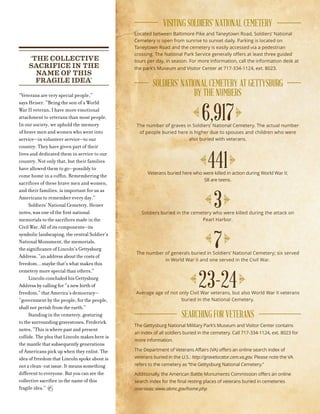 51
SEARCHING FOR VETERANS
The Gettysburg National Military Park’s Museum and Visitor Center contains
an index of all soldiers buried in the cemetery. Call 717-334-1124, ext. 8023 for
more information.
The Department of Veterans Affairs (VA) offers an online search index of
veterans buried in the U.S.: http://gravelocator.cem.va.gov. Please note the VA
refers to the cemetery as “the Gettysburg National Cemetery.”
Additionally, the American Battle Monuments Commission offers an online
search index for the final resting places of veterans buried in cemeteries
overseas: www.abmc.gov/home.php
VISITING SOLDIERS’ NATIONAL CEMETERY
Located between Baltimore Pike and Taneytown Road, Soldiers’ National
Cemetery is open from sunrise to sunset daily. Parking is located on
Taneytown Road and the cemetery is easily accessed via a pedestrian
crossing. The National Park Service generally offers at least three guided
tours per day, in season. For more information, call the information desk at
the park’s Museum and Visitor Center at 717-334-1124, ext. 8023.
SOLDIERS’ NATIONAL CEMETERY AT GETTYSBURG
BY THE NUMBERS
‘THE COLLECTIVE
SACRIFICE IN THE
NAME OF THIS
FRAGILE IDEA’
“Veterans are very special people,”
says Heiser. “Being the son of a World
War II veteran, I have more emotional
attachment to veterans than most people.
In our society, we uphold the memory
of brave men and women who went into
service—in volunteer service—to our
country. They have given part of their
lives and dedicated them in service to our
country. Not only that, but their families
have allowed them to go—possibly to
come home in a coffin. Remembering the
sacrifices of these brave men and women,
and their families, is important for us as
Americans to remember every day.”
Soldiers’ National Cemetery, Heiser
notes, was one of the first national
memorials to the sacrifices made in the
Civil War. All of its components—its
symbolic landscaping, the central Soldier’s
National Monument, the memorials,
the significance of Lincoln’s Gettysburg
Address, “an address about the costs of
freedom…maybe that’s what makes this
cemetery more special than others.”
Lincoln concluded his Gettysburg
Address by calling for “a new birth of
freedom,” that America’s democracy—
“government by the people, for the people,
shall not perish from the earth.”
Standing in the cemetery, gesturing
to the surrounding gravestones, Frederick
notes, “This is where past and present
collide. The plea that Lincoln makes here is
the mantle that subsequently generations
of Americans pick up when they enlist. The
idea of freedom that Lincoln spoke about is
not a clean-cut issue. It means something
different to everyone. But you can see the
collective sacrifice in the name of this
fragile idea.”
6,917The number of graves in Soldiers’ National Cemetery. The actual number
of people buried here is higher due to spouses and children who were
also buried with veterans.
441Veterans buried here who were killed in action during World War II;
58 are teens.
3Soldiers buried in the cemetery who were killed during the attack on
Pearl Harbor.
7The number of generals buried in Soldiers’ National Cemetery; six served
in World War II and one served in the Civil War.
23-24Average age of not only Civil War veterans, but also World War II veterans
buried in the National Cemetery.
 