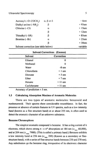 A Handbook Of Spectroscopic Data Chemistry Uv Ir Pmr Cnmr And Mass ...