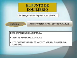 En este punto no se gana ni se pierde.
VENTA= COSTOS FIJOS + COSTOS VARIABLES
FÓRMULA:
DESCOMPONIENDO LA FÓRMULA:
• VENTAS = PRECIO X CANTIDAD
• LOS COSTOS VARIABLES = COSTO VARIABLE UNITARIO X
CANTIDAD
 