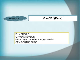 Q = CF / (P- cv)
FÓRMULA:
P = PRECIO
Q = CANTIDADES
cv = COSTO VARIABLE POR UNIDAD
CF = COSTOS FIJOS
 