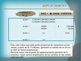 GAO = % UAII/ %VENTAS
FÓRMULA
N° 2:
G.A.O = (1,200,000-1,000,000)/1,000,000
(5,500,000-5,000,000)/5,000,000
G.A.O = 200000 X 5,000,000
1000000 500,000
G.A.O = 0,2 10.00
G.A.O = 2,0
Este valor indica que cada punto porcentual de variaciones en las
ventas, a partir de S/. 5 millones, generará un cambio de un 2% en
la UAII, en forma proporcional.
Mientras mayor sea el grado de apalancamiento operativo de la
empresa, mayor será la amplificación de los cambios en las ventas
sobre las UAII.
 