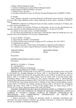 101
5. Relator: Ministro Benjamin Zymler
5.1. Relator da deliberação recorrida: Ministro Benjamin Zymler
6. Representante do Ministério Público: não atuou
7. Unidade Técnica: não atuou
8. Advogado constituído nos autos: Dr. Ricardo Alexandre Rodrigues Peres (OAB/DF nº 19.992)
9. Acórdão:
Vistos, relatados e discutidos os presentes Embargos de Declaração opostos pelos Srs. Adalto Jaime
de Castro, Milva Dany Malheiros Souza e Pedro Aparecido de Souza contra o Acórdão nº 45/2007-2ª
Câmara.
ACORDAM os Ministros do Tribunal de Contas da União, reunidos em Sessão da 2ª Câmara, ante
as razões expostas pelo Relator, em:
9.1. não conhecer dos presentes Embargos de Declaração, em face do não preenchimento dos
requisitos específicos de admissibilidade previstos pelos artigos 32 e 34 da Lei nº 8.443/92;
9.2. manter, em seus exatos termos, o Acórdão embargado;
9.3. dar ciência desta deliberação aos interessados, remetendo-lhes cópias do Acórdão que vier a ser
proferido, bem como do Relatório e do Voto que o fundamentarem.
10. Ata nº 18/2007 – 2ª Câmara
11. Data da Sessão: 5/6/2007 – Extraordinária
12. Código eletrônico para localização na página do TCU na Internet: AC-1432-18/07-2
13. Especificação do quórum:
13.1. Ministros presentes: Aroldo Cedraz (na Presidência) e Benjamin Zymler (Relator).
13.2. Auditores convocados: Augusto Sherman Cavalcanti e Marcos Bemquerer Costa.
AROLDO CEDRAZ BENJAMIN ZYMLER
na Presidência Relator
Fui presente:
CRISTINA MACHADO DA COSTA E SILVA
Procuradora
GRUPO: II – CLASSE I – 2ª Câmara
TC – 015.820/2001-1
NATUREZA: Embargos de Declaração
ÓRGÃO: Tribunal Regional do Trabalho – 23ª Região
EMBARGANTES: José Romualdo Acosta (CPF nº 378.739.891-00), Wanderley Faria e Silva (CPF
nº 442.636.001-34), Elizabeth Rodrigues da Paixão (CPF nº 346.109.361-00), Sandra de Oliveira
Rezende Vieira (CPF nº 201.782.201-91), Eurivaldete Oliveira Alves (CPF nº 161.945.431-91), José Luis
Pedroso (CPF nº 314.368.031-87), Paulo Tibiriça Alves da Cunha (CPF nº 012.390.150-20), Mari
Rockenbach Ribeiro (CPF nº 346.529.061-53), José Américo Fernandes (CPF nº 160.563.966-49),
Juscileide Maria Kliemachewsk Rondon (CPF nº 318.183.661-34), Lourdes Maria Borges Silva Thé (CPF
nº 230.160.781-04), Léia Ferreira Ormond (CPF nº 298.646.151-49), Thereza Cristina Martins Antunes
Ferreira (CPF nº 377.959.611-34), Antônio Amorim de Oliveira (CPF nº 163.440.731-87), Washington
Danilton Del Pintor Vieira (CPF nº 327.411.111-20), Eledice Maria da Cunha Gomes (CPF nº
277.342.181-72) e Eunice Aparecida Juliano (CPF nº 063.278.458-00)
SUMÁRIO: EMBARGOS DE DECLARAÇÃO OPOSTOS CONTRA O ACÓRDÃO Nº 46/2007-
2ª CÂMARA, QUE NÃO CONHECEU DE PEDIDO DE REEXAME INTERPOSTO CONTRA O
ACÓRDÃO Nº 1.947/2004-2ª CÂMARA. AUSÊNCIA DE OMISSÃO, CONTRADIÇÃO OU
OBSCURIDADE. NÃO CONHECIMENTO. DETERMINAÇÃO AO SERVIÇO DE
JURISPRUDÊNCIA DO TCU. CIÊNCIA.
1. Nega-se provimento a embargos de declaração quando os argumentos apresentados pelo
interessado não trazem elementos suficientes que permitam caracterizar a existência de obscuridade,
omissão ou contradição na deliberação embargada.
 