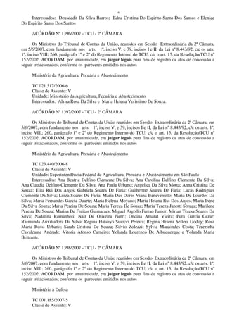 16
Interessados: Deusdedit Da Silva Barros; Edna Cristina Do Espirito Santo Dos Santos e Elenice
Do Espirito Santo Dos Santos
ACÓRDÃO Nº 1396/2007 - TCU - 2ª CÂMARA
Os Ministros do Tribunal de Contas da União, reunidos em Sessão Extraordinária da 2ª Câmara,
em 5/6/2007, com fundamento nos arts. 1º, inciso V, e 39, incisos I e II, da Lei nº 8.443/92, c/c os arts.
1º, inciso VIII; 260, parágrafo 1º e 2º do Regimento Interno do TCU, c/c o art. 15, da Resolução/TCU nº
152/2002, ACORDAM, por unanimidade, em julgar legais para fins de registro os atos de concessão a
seguir relacionados, conforme os pareceres emitidos nos autos
Ministério da Agricultura, Pecuária e Abastecimento
TC 021.517/2006-6
Classe de Assunto: V
Unidade: Ministério da Agricultura, Pecuária e Abastecimento
Interessados: Alzira Rosa Da Silva e Maria Helena Verissimo De Souza.
ACÓRDÃO Nº 1397/2007 - TCU - 2ª CÂMARA
Os Ministros do Tribunal de Contas da União reunidos em Sessão Extraordinária da 2ª Câmara, em
5/6/2007, com fundamento nos arts. 1º, inciso V, e 39, incisos I e II, da Lei nº 8.443/92, c/c os arts. 1º,
inciso VIII; 260, parágrafo 1º e 2º do Regimento Interno do TCU, c/c o art. 15, da Resolução/TCU nº
152/2002, ACORDAM, por unanimidade, em julgar legais para fins de registro os atos de concessão a
seguir relacionados, conforme os pareceres emitidos nos autos
Ministério da Agricultura, Pecuária e Abastecimento
TC 023.440/2006-8
Classe de Assunto: V
Unidade: Superintendência Federal de Agricultura, Pecuária e Abastecimento em São Paulo
Interessados: Ana Beatriz Delfino Clemente Da Silva; Ana Carolina Delfino Clemente Da Silva;
Ana Claudia Delfino Clemente Da Silva; Ana Paula Urbano; Angelica Da Silva Motta; Anna Cristina De
Souza; Elita Rui Dos Anjos; Gabriela Soares De Faria; Guilherme Soares De Faria; Lucas Rodrigues
Clemente Da Silva; Luiza Soares De Faria; Maria Das Dores Viana Benevenutto; Maria De Lourdes Da
Silva; Maria Fernandes Garcia Duarte; Maria Helena Moyano; Maria Helena Rui Dos Anjos; Maria Irene
Da Silva Souza; Maria Pereira De Souza; Maria Tereza De Souza; Maria Tereza Janotti Sprega; Marilene
Pereira De Souza; Marina De Freitas Guimaraes; Miguel Argollo Ferrao Junior; Mirian Teresa Soares Da
Silva; Nadalina Romanholi; Nair De Oliveira Pierri; Ondina Amaral Vieira; Pura Garcia Cezar;
Raimunda Auxiliadora Da Silva; Regina Hatsuyo Suiocci Pereira; Regina Helena Sellera Godoy; Rosa
Maria Rossi Urbano; Sarah Cristina De Souza; Silvio Zolezzi; Sylvia Marcondes Costa; Terezinha
Cavalcante Andrade; Vitoria Afonso Carneiro; Yolanda Lourenco De Albuquerque e Yolanda Maria
Beltrante.
ACÓRDÃO Nº 1398/2007 - TCU - 2ª CÂMARA
Os Ministros do Tribunal de Contas da União reunidos em Sessão Extraordinária da 2ª Câmara, em
5/6/2007, com fundamento nos arts. 1º, inciso V, e 39, incisos I e II, da Lei nº 8.443/92, c/c os arts. 1º,
inciso VIII; 260, parágrafo 1º e 2º do Regimento Interno do TCU, c/c o art. 15, da Resolução/TCU nº
152/2002, ACORDAM, por unanimidade, em julgar legais para fins de registro os atos de concessão a
seguir relacionados, conforme os pareceres emitidos nos autos
Ministério a Defesa
TC 001.185/2007-5
Classe de Assunto: V
 