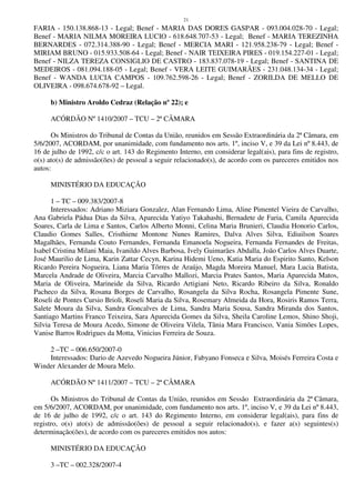 21
FARIA - 150.138.868-13 - Legal; Benef - MARIA DAS DORES GASPAR - 093.004.028-70 - Legal;
Benef - MARIA NILMA MOREIRA LUCIO - 618.648.707-53 - Legal; Benef - MARIA TEREZINHA
BERNARDES - 072.314.388-90 - Legal; Benef - MERCIA MARI - 121.958.238-79 - Legal; Benef -
MIRIAM BRUNO - 015.933.508-64 - Legal; Benef - NAIR TEIXEIRA PIRES - 019.154.227-01 - Legal;
Benef - NILZA TEREZA CONSIGLIO DE CASTRO - 183.837.078-19 - Legal; Benef - SANTINA DE
MEDEIROS - 081.094.188-05 - Legal; Benef - VERA LEITE GUIMARÃES - 231.048.134-34 - Legal;
Benef - WANDA LUCIA CAMPOS - 109.762.598-26 - Legal; Benef - ZORILDA DE MELLO DE
OLIVEIRA - 098.674.678-92 – Legal.
b) Ministro Aroldo Cedraz (Relação nº 22); e
ACÓRDÃO Nº 1410/2007 – TCU – 2ª CÂMARA
Os Ministros do Tribunal de Contas da União, reunidos em Sessão Extraordinária da 2ª Câmara, em
5/6/2007, ACORDAM, por unanimidade, com fundamento nos arts. 1º, inciso V, e 39 da Lei nº 8.443, de
16 de julho de 1992, c/c o art. 143 do Regimento Interno, em considerar legal(ais), para fins de registro,
o(s) ato(s) de admissão(ões) de pessoal a seguir relacionado(s), de acordo com os pareceres emitidos nos
autos:
MINISTÉRIO DA EDUCAÇÃO
1 – TC – 009.383/2007-8
Interessados: Adriano Miziara Gonzalez, Alan Fernando Lima, Aline Pimentel Vieira de Carvalho,
Ana Gabriela Pádua Dias da Silva, Aparecida Yatiyo Takahashi, Bernadete de Faria, Camila Aparecida
Soares, Carla de Lima e Santos, Carlos Alberto Monni, Celina Maria Brunieri, Claudia Honorio Carlos,
Claudio Gomes Salles, Cristhiene Montone Nunes Ramires, Dalva Alves Silva, Ediuilson Soares
Magalhães, Fernanda Couto Fernandes, Fernanda Emanoela Nogueira, Fernanda Fernandes de Freitas,
Isabel Cristina Milani Maia, Ivanildo Alves Barbosa, Ively Guimarães Abdalla, João Carlos Alves Duarte,
José Maurilio de Lima, Karin Zattar Cecyn, Karina Hidemi Ueno, Katia Maria do Espirito Santo, Kelson
Ricardo Pereira Nogueira, Liana Maria Tôrres de Araújo, Magda Moreira Manuel, Mara Lucia Batista,
Marcela Andrade de Oliveira, Marcia Carvalho Mallozi, Marcia Prates Santos, Maria Aparecida Matos,
Maria de Oliveira, Marineide da Silva, Ricardo Artigiani Neto, Ricardo Ribeiro da Silva, Ronaldo
Pacheco da Silva, Rosana Borges de Carvalho, Rosangela da Silva Rocha, Rosangela Pimente Sune,
Roseli de Pontes Cursio Brioli, Roseli Maria da Silva, Rosemary Almeida da Hora, Rosiris Ramos Terra,
Salete Moura da Silva, Sandra Goncalves de Lima, Sandra Maria Sousa, Sandra Miranda dos Santos,
Santiago Martins Franco Teixeira, Sara Aparecida Gomes da Silva, Sheila Caroline Lemos, Shino Shoji,
Silvia Teresa de Moura Acedo, Simone de Oliveira Vilela, Tânia Mara Francisco, Vania Simões Lopes,
Vanise Barros Rodrigues da Motta, Vinicius Ferreira de Souza.
2 –TC – 006.650/2007-0
Interessados: Dario de Azevedo Nogueira Júnior, Fabyano Fonseca e Silva, Moisés Ferreira Costa e
Winder Alexander de Moura Melo.
ACÓRDÃO Nº 1411/2007 – TCU – 2ª CÂMARA
Os Ministros do Tribunal de Contas da União, reunidos em Sessão Extraordinária da 2ª Câmara,
em 5/6/2007, ACORDAM, por unanimidade, com fundamento nos arts. 1º, inciso V, e 39 da Lei nº 8.443,
de 16 de julho de 1992, c/c o art. 143 do Regimento Interno, em considerar legal(ais), para fins de
registro, o(s) ato(s) de admissão(ões) de pessoal a seguir relacionado(s), e fazer a(s) seguintes(s)
determinação(ões), de acordo com os pareceres emitidos nos autos:
MINISTÉRIO DA EDUCAÇÃO
3 –TC – 002.328/2007-4
 