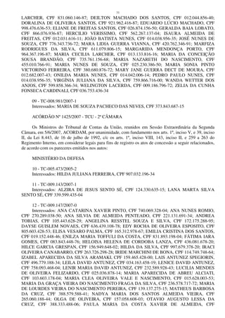 31
LARCHER, CPF 831.060.146-87; DEILTON MACHADO DOS SANTOS, CPF 012.044.856-40;
DORALINA DE OLIVEIRA SANTOS, CPF 921.962.416-87; EDUARDO LÚCIO MACHADO, CPF
998.476.636-53; ELIANE DE FREITAS SANTOS, CPF 026.874.156-50; GERALDA BAIA LOBATO,
CPF 866.076.936-87; HERCILIO VERISSIMO, CPF 562.267.137-04; ISAURA ALMEIDA DE
FREITAS, CPF 012.031.616-11; JOÃO BATISTA NUNES, CPF 014.038.956-35; JOSÉ NUNES DE
SOUZA, CPF 776.343.736-72; MARA LIDIA GUERRA VIANNA, CPF 420.762.346-91; MARFIZA
RODRIGUES DA SILVA, CPF 611.079.806-15; MARGARIDA MENDONÇA PORTO, CPF
964.367.196-87; MARIA CECILIA LARCHER, CPF 013.133.816-16; MARIA DA CONCEIÇÃO
SOUSA BRANDÃO, CPF 735.761.156-68; MARIA NAZARETH DO NASCIMENTO, CPF
455.010.766-91; MARIA NUNES DE SOUZA, CPF 025.230.386-50; MARIA SONIA PINTO
VICTORINO FERREIRA, CPF 380.680.876-72; MARY JANE GUERRA DECT DE MOURA, CPF
012.682.007-43; ONILDA MARIA NUNES, CPF 014.042.006-14; PEDRO PAULO NUNES, CPF
014.038.956-35; VIRGÍNIA JULIANA DA SILVA, CPF 759.866.716-00; WANDA WETTER DOS
ANJOS, CPF 599.858.366-34; WELINGTON LACERDA, CPF 009.186.796-72; ZELIA DA CUNHA
FONSECA CARDINALI, CPF 036.753.436-34
09 - TC-008.981/2007-1
Interessados: MARIA DE SOUZA PACHECO DAS NEVES, CPF 373.843.687-15
ACÓRDÃO Nº 1425/2007 - TCU - 2ª CÂMARA
Os Ministros do Tribunal de Contas da União, reunidos em Sessão Extraordinária da Segunda
Câmara, em 5/6/2007, ACORDAM, por unanimidade, com fundamento nos arts. 1º, inciso V, e 39, inciso
II, da Lei 8.443, de 16 de julho de 1992, c/c os arts. 1º, inciso VIII, 143, inciso II, e 259 a 263 do
Regimento Interno, em considerar legais para fins de registro os atos de concessão a seguir relacionados,
de acordo com os pareceres emitidos nos autos:
MINISTÉRIO DA DEFESA
10 - TC-005.473/2005-2
Interessados: HILDA JULIANA FERREIRA, CPF 907.032.196-34
11 - TC-009.143/2007-1
Interessados: ALZIRA DE JESUS SENTO SÉ, CPF 124.330.635-15; LANA MARTA SILVA
SENTO SÉ, CPF 339.599.435-04
12 - TC-009.147/2007-0
Interessados: ANA CATARINA XAVIER PINTO, CPF 740.069.328-04; ANA NUNES ROMIO,
CPF 270.289.038-50; ANA SILVIA DE ALMEIDA PENTEADO, CPF 221.131.691-34; ANDREA
TOBIAS, CPF 105.443.628-29; ANGELINA RESSTEL SOUZA E SILVA, CPF 172.175.288-95;
DAYSE GUISLEM NOVAES, CPF 636.439.108-78; EDY ROCHA DE OLIVEIRA ESPOSITO, CPF
805.603.428-53; ELISA VESARO PALMA, CPF 165.312.978-67; EMILIA CRISTINA DOS SANTOS,
CPF 019.152.448-46; ENILZA MARIA TOFFULI DA COSTA, CPF 831.893.198-04; FÁTIMA IARA
GOMES, CPF 083.843.448-76; HELOISA HELENA DE CORDOBA LANZA, CPF 436.081.678-20;
HILCE GARCIA GRESPAN, CPF 156.949.648-02; HILDA DA SILVA, CPF 997.679.378-20; IRACI
OLIVEIRA CANABARRO, CPF 263.726.298-28; IRIDE MARCHINI DE BONA, CPF 114.749.748-64;
IZABEL APARECIDA DA SILVA ARAMAKI, CPF 159.465.428-00; LAIS ANTUNEZ SPEGIORIN,
CPF 496.779.188-34; LEILA DAVID ANTUNEZ, CPF 034.163.458-19; LENICE DAVID ANTUNEZ,
CPF 758.093.468-04; LENIR MARIA DAVID ANTUNEZ, CPF 232.589.928-43; LUCILIA MENDES
DE OLIVEIRA FELIZARDO, CPF 025.036.878-14; MARIA APARECIDA DE ABREU ALCIATI,
CPF 103.603.178-04; MARIA CLEA OLIVEIRA VALE E NASCIMENTO, CPF 015.628.003-53;
MARIA DA GRAÇA VIEIRA DO NASCIMENTO FRAGA DA SILVA, CPF 236.578.717-72; MARIA
DE LOURDES VIEIRA DO NASCIMENTO PEREIRA, CPF 139.137.275-15; MATHEUS BARBOSA
DA CRUZ, CPF 388.579.588-41; NADYA MARIA DOS SANTOS ALMEIDA VIEIRA, CPF
265.060.188-44; OLGA DE OLIVEIRA, CPF 157.058.608-03; OTAVIO AUGUSTO LESSA DA
CRUZ, CPF 388.333.488-06; PAULA MARIA DA COSTA XAVIER DE ALMEIDA, CPF
 
