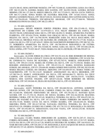 32
144.674.388-82; ROSA BOTTERI NEGRÃO, CPF 905.732.008-82; SAMANTHA LESSA DA CRUZ,
CPF 388.333.498-70; SANDRA MARIA DOS SANTOS, CPF 264.992.528-08; SANDRA MUNOZ
MERINO, CPF 041.127.268-30; SHIZUE HIRATA, CPF 163.737.038-51; SILVIA LUCIA TOFFULI,
CPF 064.717.238-06; SONIA MARIA DE OLIVEIRA MOLITOR, CPF 143.661.518-63; SONIA
REGINA SANDRINI FRAGA, CPF 300.827.028-02; SUZANA MARIA DOS SANTOS GONÇALVES,
CPF 149.756.658-40; THEREZA ENCARNAÇÃO ARAMAKI, CPF 033.277.668-94; THIAGO
RODRIGUES PINTO DA CRUZ, CPF 388.221.898-33
13 - TC-009.148/2007-8
Interessados: DELHY BORGES FORTES PEREIRA DIAS, CPF 056.123.498-15; ELDA
CARETTONI DO CARMO, CPF 143.979.828-13; EVA NELSY RIBEIRO DA COSTA, CPF
204.052.768-00; LINDAMAR SABA SILVA, CPF 069.146.058-23; MARIA APARECIDA PACHECO
D'ARRUDA, CPF 055.654.278-94; MARIA DAS GRAÇAS SILVA, CPF 091.061.588-89; MARIA
HELENA DA SILVA, CPF 116.798.538-99; MARILEIDE SABA DA SILVA BACCARINI, CPF
095.270.888-44; MICHELE PAULA DE OLIVEIRA DE ANDRADE, CPF 052.572.177-08; NASJLA
SABA DA SILVA, CPF 913.487.658-87; NIDIA DO NASCIMENTO RODRIGUES, CPF 080.762.138-
27; NORBERTA APARECIDA DA SILVA, CPF 196.706.058-49; ROSANGELA DE FÁTIMA
ARCANGELO DA SILVA, CPF 054.310.668-38; SONIA SABA DA SILVA, CPF 053.048.228-20;
SUELI ANFRA, CPF 774.925.368-87; YEDA MARIA DA SILVA EICHLER, CPF 806.599.697-34
14 - TC-009.158/2007-4
Interessados: ALAYDE JORGE DA CRUZ, CPF 010.352.414-20; IERE ROMEIRO DE MOURA
LIMA, CPF 091.031.554-04; LINDACY VIANA DE OLIVEIRA LEAL FERREIRA, CPF 243.828.764-
00; LINDINALVA VIANA DE OLIVEIRA, CPF 027.032.702-91; MARCIA ANDURANDY DA
SILVA, CPF 399.433.134-04; MARIA DE FÁTIMA DA SILVA, CPF 142.772.394-04; MARIA DO
ROSÁRIO ANDURANDY DA SILVA, CPF 399.433.214-15; MARIA EUGENIA RAMALHO
GURGEL DO AMARAL, CPF 071.258.604-00; MARIA GOMES DOS SANTOS, CPF 002.305.924-90;
MARIA HELENA GURGEL DO AMARAL ARDUINO, CPF 016.694.857-81; MARIA VIEIRA DO
NASCIMENTO, CPF 731.703.134-87; MARILEY ANDURANDY DA SILVA MEDEIROS, CPF
147.380.744-15; MARLY ANDURANDY DA SILVA, CPF 665.044.064-72; NEUZA DA CRUZ
CAMPOS, CPF 023.062.264-07; THEOGE JORGE SANTOS, CPF 156.016.334-87; VALÉRIA
MÁRCIA DOS SANTOS TOLEDO, CPF 689.837.434-68; WEBB ROMEIRO DE MOURA
KOKUMAI, CPF 345.549.048-49; ZILDA DE OLIVEIRA SILVA, CPF 432.909.494-00
15 - TC-009.159/2007-1
Interessados: ALICE TEIXEIRA DA SILVA, CPF 894.680.582-04; ANTONIA AURINETE
ARAUJO NUNES, CPF 299.536.502-68; CARMEN CERES DA SILVA OTERO SEABRA, CPF
001.142.602-06; EDILENE FERNANDES DE SOUSA, CPF 455.336.282-15; HANAKO KZAN
XAVIER, CPF 311.171.552-34; INACIA DE SOUZA SEABRA, CPF 016.164.202-00; IRACEMA
BEZERRA VIEIRA, CPF 583.782.432-49; MARCELA TEIXEIRA DA SILVA, CPF 894.679.302-34;
MARIA DE NAZARÉ DA SILVA, CPF 347.321.522-87; MARIA FERREIRA DO MONTE, CPF
401.078.172-68; MARIA LUCIA DA SILVA OTERO SEABRA, CPF 248.642.692-20; MARIA
SIQUEIRA PINTO, CPF 001.617.567-00; NATALHA CRISTINA TEIXEIRA DA SILVA, CPF
894.679.812-20; ONORIA GUEDES DO CARMO, CPF 453.738.332-15; ROSANGELA DA ROCHA
SILVA, CPF 851.952.007-34; SEBASTIANA GALVÃO VIANA, CPF 165.822.252-00; SUELEM
TEIXEIRA DA SILVA, CPF 894.680.152-20
16 - TC-009.566/2007-8
Interessados: CLARA MARIA IMBUZEIRO DE ALMEIDA, CPF 028.761.207-47; DALVA
CORREA BENAMOR, CPF 014.941.657-16; IRENE PAVÃO VIEIRA, CPF 025.112.917-97; MARIA
LUCIA DA SILVA, CPF 435.231.617-20; MARYLIA FIGUEIRA DE ALMIDA, CPF 144.910.011-20;
NAIR BICUDO LOPES, CPF 028.205.217-89; ROSANGELA JEAN JACQUES DE SOUZA GUEDES,
CPF 669.952.727-49; ZENITA TEIXEIRA AJUZ, CPF 530.115.547-49
17 - TC-009.658/2007-1
 