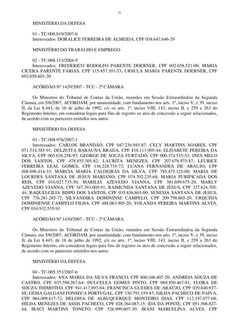 35
MINISTÉRIO DA DEFESA
01 - TC-008.019/2007-6
Interessados: DORALICE FERREIRA DE ALMEIDA, CPF 038.647.646-29
MINISTÉRIO DO TRABALHO E EMPREGO
02 - TC-008.111/2004-9
Interessados: FREDERICO RODOLFO PARENTE DOERNER, CPF 692.658.521-00; MARIA
CICERA PARENTE FARIAS, CPF 115.457.391-53; URSULA MARIA PARENTE DOERNER, CPF
692.658.601-20
ACÓRDÃO Nº 1429/2007 - TCU - 2ª CÂMARA
Os Ministros do Tribunal de Contas da União, reunidos em Sessão Extraordinária da Segunda
Câmara, em 5/6/2007, ACORDAM, por unanimidade, com fundamento nos arts. 1º, inciso V, e 39, inciso
II, da Lei 8.443, de 16 de julho de 1992, c/c os arts. 1º, inciso VIII, 143, inciso II, e 259 a 263 do
Regimento Interno, em considerar legais para fins de registro os atos de concessão a seguir relacionados,
de acordo com os pareceres emitidos nos autos:
MINISTÉRIO DA DEFESA
03 - TC-008.976/2007-1
Interessados: CARLOS BRANDÃO, CPF 047.236.945-87; CELY MARTINS SOARES, CPF
071.514.385-91; DELZUITA BARAUNA BRAGA, CPF 818.113.905-44; ELISABETE PEREIRA DA
SILVA, CPF 065.638.258-93; GEORGE DE SOUZA FURTADO, CPF 000.374.515-53; INES MELO
DOS SANTOS, CPF 478.855.305-82; LAURITA MENEZES, CPF 207.678.975-87; LEURICE
FERREIRA LEAL GOMES, CPF 116.228.735-72; LUANA FERNANDES DE ARAUJO, CPF
008.696.414-33; MARCIA MARIA CALDEIRAS DA SILVA, CPF 785.475.125-00; MARIA DE
LOURDES SANTANA DE JESUS MARIANO, CPF 074.702.235-68; MARIA PURIFICADA DOS
REIS, CPF 016.027.735-30; MARILIA AZEVEDO VIANNA, CPF 381.699.675-20; MARLY
AZEVEDO VIANNA, CPF 347.393.005-91; RAIMUNDA SANTANA DE JESUS, CPF 327.624.705-
44; RAQUELCILIA BISPO DOS SANTOS, CPF 035.836.865-00; SENESIA SANTANA DE JESUS,
CPF 776.281.285-72; SILVANDIRA DOMININSE CAMPELO, CPF 209.798.865-20; URQUISIA
DOMINIENSE CAMPELO FILHA, CPF 488.063.905-20; YOLANDA PEREIRA MARTINS ALVES,
CPF 034.932.535-91
ACÓRDÃO Nº 1430/2007 - TCU - 2ª CÂMARA
Os Ministros do Tribunal de Contas da União, reunidos em Sessão Extraordinária da Segunda
Câmara, em 5/6/2007, ACORDAM, por unanimidade, com fundamento nos arts. 1º, inciso V, e 39, inciso
II, da Lei 8.443, de 16 de julho de 1992, c/c os arts. 1º, inciso VIII, 143, inciso II, e 259 a 263 do
Regimento Interno, em considerar legais para fins de registro os atos de concessão a seguir relacionados,
de acordo com os pareceres emitidos nos autos:
MINISTÉRIO DA DEFESA
04 - TC-005.351/2007-6
Interessados: ANA MARIA DA SILVA FRANCO, CPF 800.346.407-20; ANDREIA SOUZA DE
CASTRO, CPF 035.598.267-64; DULCELEA GOMES PINTO, CPF 069.950.467-81; FLORA DE
SOUZA THIMOTEO, CPF 941.417.897-04; FRANCISCA GUEDES DE ARAÚJO, CPF 029.640.927-
88; GEMA GALGANI FONSECA PORTUGAL, CPF 330.793.159-87; GILDA PACHECO DE PAIVA,
CPF 064.009.817-72; HELOISA DE ALBUQUERQUE MONTEIRO DIAS, CPF 112.197.077-08;
HILDA MENEZES DE ASSIS PACHECO, CPF 028.364.087-15; IDA DA PONTE, CPF 051.506.827-
64; IRACI MARTINS TONETO, CPF 526.999.607-30; IRANI MARCELINA ALVES, CPF
 