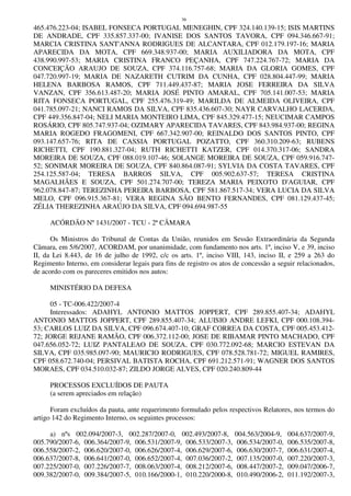 36
465.476.223-04; ISABEL FONSECA PORTUGAL MENEGHIN, CPF 324.140.139-15; ISIS MARTINS
DE ANDRADE, CPF 335.857.337-00; IVANISE DOS SANTOS TAVORA, CPF 094.346.667-91;
MARCIA CRISTINA SANT'ANNA RODRIGUES DE ALCANTARA, CPF 012.179.197-16; MARIA
APARECIDA DA MOTA, CPF 669.348.937-00; MARIA AUXILIADORA DA MOTA, CPF
438.990.997-53; MARIA CRISTINA FRANCO PEÇANHA, CPF 747.224.767-72; MARIA DA
CONCEIÇÃO ARAUJO DE SOUZA, CPF 374.116.757-68; MARIA DA GLORIA GOMES, CPF
047.720.997-19; MARIA DE NAZARETH CUTRIM DA CUNHA, CPF 028.804.447-99; MARIA
HELENA BARBOSA RAMOS, CPF 711.449.437-87; MARIA JOSE FERREIRA DA SILVA
VANZAN, CPF 356.613.487-20; MARIA JOSÉ PINTO AMARAL, CPF 705.141.007-53; MARIA
RITA FONSECA PORTUGAL, CPF 255.476.319-49; MARILDA DE ALMEIDA OLIVEIRA, CPF
041.785.097-21; NANCI RAMOS DA SILVA, CPF 835.436.607-30; NAYR CARVALHO LACERDA,
CPF 449.356.847-04; NELI MARIA MONTEIRO LIMA, CPF 845.329.477-15; NEUCIMAR CAMPOS
ROSÁRIO, CPF 805.747.937-04; OZIMARY APARECIDA TAVARES, CPF 843.984.937-00; REGINA
MARIA ROGEDO FRAGOMENI, CPF 667.342.907-00; REINALDO DOS SANTOS PINTO, CPF
093.147.657-76; RITA DE CASSIA PORTUGAL POZATTO, CPF 360.310.209-63; RUBENS
RICHETTI, CPF 190.881.327-04; RUTH RICHETTI KATZER, CPF 014.370.317-06; SANDRA
MOREIRA DE SOUZA, CPF 088.019.107-46; SOLANGE MOREIRA DE SOUZA, CPF 059.916.747-
52; SONIMAR MOREIRA DE SOUZA, CPF 840.864.087-91; SYLVIA DA COSTA TAVARES, CPF
254.125.587-04; TERESA BARROS SILVA, CPF 005.902.637-57; TERESA CRISTINA
MAGALHÃES E SOUZA, CPF 501.274.707-00; TEREZA MARIA PEIXOTO D'AGUIAR, CPF
962.078.847-87; TEREZINHA PEREIRA BARBOSA, CPF 581.867.517-34; VERA LUCIA DA SILVA
MELO, CPF 096.915.367-81; VERA REGINA SÃO BENTO FERNANDES, CPF 081.129.437-45;
ZÉLIA THEREZINHA ARAÚJO DA SILVA, CPF 094.694.987-55
ACÓRDÃO Nº 1431/2007 - TCU - 2ª CÂMARA
Os Ministros do Tribunal de Contas da União, reunidos em Sessão Extraordinária da Segunda
Câmara, em 5/6/2007, ACORDAM, por unanimidade, com fundamento nos arts. 1º, inciso V, e 39, inciso
II, da Lei 8.443, de 16 de julho de 1992, c/c os arts. 1º, inciso VIII, 143, inciso II, e 259 a 263 do
Regimento Interno, em considerar legais para fins de registro os atos de concessão a seguir relacionados,
de acordo com os pareceres emitidos nos autos:
MINISTÉRIO DA DEFESA
05 - TC-006.422/2007-4
Interessados: ADAHYL ANTONIO MATTOS JOPPERT, CPF 289.855.407-34; ADAHYL
ANTONIO MATTOS JOPPERT, CPF 289.855.407-34; ALUISIO ANDRE LEFKI, CPF 000.108.394-
53; CARLOS LUIZ DA SILVA, CPF 096.674.407-10; GRAF CORREA DA COSTA, CPF 005.453.412-
72; JORGE REJANE RAMÃO, CPF 006.372.112-00; JOSE DE RIBAMAR PINTO MACHADO, CPF
047.656.052-72; LUIZ PANTALEAO DE SOUZA, CPF 030.772.092-68; MARCIO ESTEVAN DA
SILVA, CPF 035.985.097-90; MAURICIO RODRIGUES, CPF 078.528.781-72; MIGUEL RAMIRES,
CPF 058.672.740-04; PERSIVAL BATISTA ROCHA, CPF 691.212.571-91; WAGNER DOS SANTOS
MORAES, CPF 034.510.032-87; ZILDO JORGE ALVES, CPF 020.240.809-44
PROCESSOS EXCLUÍDOS DE PAUTA
(a serem apreciados em relação)
Foram excluídos da pauta, ante requerimento formulado pelos respectivos Relatores, nos termos do
artigo 142 do Regimento Interno, os seguintes processos:
a) nºs 002.094/2007-3, 002.287/2007-0, 002.493/2007-8, 004.563/2004-9, 004.637/2007-9,
005.790/2007-6, 006.364/2007-9, 006.531/2007-9, 006.533/2007-3, 006.534/2007-0, 006.535/2007-8,
006.558/2007-2, 006.620/2007-0, 006.626/2007-4, 006.629/2007-6, 006.630/2007-7, 006.631/2007-4,
006.637/2007-8, 006.641/2007-0, 006.652/2007-4, 007.036/2007-2, 007.135/2007-0, 007.220/2007-3,
007.225/2007-0, 007.226/2007-7, 008.063/2007-4, 008.212/2007-6, 008.447/2007-2, 009.047/2006-7,
009.382/2007-0, 009.384/2007-5, 010.166/2000-1, 010.220/2000-8, 010.490/2006-2, 011.192/2007-3,
 