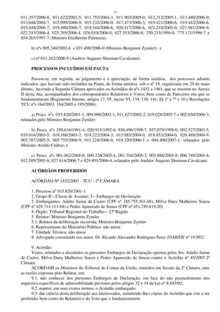37
011.357/2000-8, 011.622/2002-5, 011.753/2004-3, 011.903/2005-0, 012.312/2005-1, 013.480/2006-0,
013.648/2004-7, 015.099/2006-9, 015.232/2006-0, 017.473/2006-3, 019.421/2006-6, 019.442/2006-6,
019.449/2006-7, 019.480/2006-7, 019.544/2006-6, 020.417/2006-6, 021.210/2005-0, 021.981/2006-9,
022.243/2006-4, 025.295/2006-4, 026.010/2006-0, 027.553/2006-0, 250.233/1994-0, 775.121/1996-7 e
854.263/1997-7 (Ministro Guilherme Palmeira);
b) nºs 005.240/2002-6 e 021.490/2006-0 (Ministro Benjamin Zymler); e
c) nº 011.242/2006-9 (Auditor Augusto Sherman Cavalcanti).
PROCESSOS INCLUÍDOS EM PAUTA
Passou-se, em seguida, ao julgamento e à apreciação, de forma unitária, dos processos adiante
indicados, que haviam sido incluídos na Pauta, de forma unitária, sob o nº 18, organizada em 29 de maio
último, havendo a Segunda Câmara aprovados os Acórdãos de nºs 1432 a 1461, que se inserem no Anexo
II desta Ata, acompanhados dos correspondentes Relatórios e Votos, bem como de Pareceres em que se
fundamentaram (Regimento Interno, artigos 17, 95, inciso VI, 134, 138, 141, §§ 1º a 7º e 10 e Resoluções
TCU nºs 164/2003, 184/2005 e 195/2006):
a) Procs. nºs 015.820/2001-1, 009.986/2002-1, 011.827/2002-2, 019.028/2005-7 e 002.650/2006-3,
relatados pelo Ministro Benjamin Zymler;
b) Procs. nºs 350.616/1991-4, 020.915/1992-6, 856.496/1998-7, 857.079/1998-0, 002.527/2003-5,
019.014/2003-5, 019.166/2003-7, 014.222/2004-3, 015.885/2004-0, 018.853/2004-0, 020.489/2004-9,
003.787/2005-5, 005.755/2006-9, 011.224/2006-0, 019.320/2006-3 e 004.406/2007-1, relatados pelo
Ministro Aroldo Cedraz; e
c) Procs. nºs 001.062/2004-0, 000.326/2005-4, 001.704/2005-3, 003.888/2005-8, 006.749/2005-8,
012.589/2005-8, 027.614/2006-7 e 029.491/2006-4, relatados pelo Auditor Augusto Sherman Cavalcanti.
ACÓRDÃOS PROFERIDOS
ACÓRDÃO Nº 1432/2007 - TCU - 2ª CÂMARA
1. Processo nº 015.820/2001-1
2. Grupo II – Classe de Assunto: I – Embargos de Declaração
3. Embargantes: Adalto Jaime de Castro (CPF nº 185.755.361-68), Milva Dany Malheiros Souza
(CPF nº 429.714.111-68) e Pedro Aparecido de Souza (CPF nº 451.249.819-20)
4. Órgão: Tribunal Regional do Trabalho – 23ª Região
5. Relator: Ministro Benjamin Zymler
5.1. Relator da deliberação recorrida: Ministro Benjamin Zymler
6. Representante do Ministério Público: não atuou
7. Unidade Técnica: não atuou
8. Advogado constituído nos autos: Dr. Ricardo Alexandre Rodrigues Peres (OAB/DF nº 19.992)
9. Acórdão:
Vistos, relatados e discutidos os presentes Embargos de Declaração opostos pelos Srs. Adalto Jaime
de Castro, Milva Dany Malheiros Souza e Pedro Aparecido de Souza contra o Acórdão nº 45/2007-2ª
Câmara.
ACORDAM os Ministros do Tribunal de Contas da União, reunidos em Sessão da 2ª Câmara, ante
as razões expostas pelo Relator, em:
9.1. não conhecer dos presentes Embargos de Declaração, em face do não preenchimento dos
requisitos específicos de admissibilidade previstos pelos artigos 32 e 34 da Lei nº 8.443/92;
9.2. manter, em seus exatos termos, o Acórdão embargado;
9.3. dar ciência desta deliberação aos interessados, remetendo-lhes cópias do Acórdão que vier a ser
proferido, bem como do Relatório e do Voto que o fundamentarem.
 