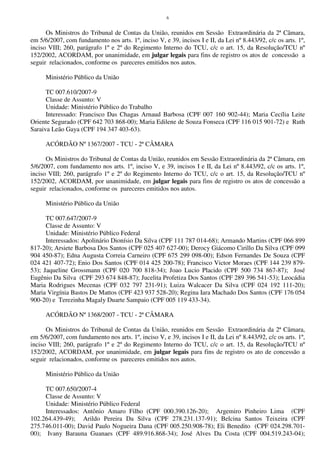 6
Os Ministros do Tribunal de Contas da União, reunidos em Sessão Extraordinária da 2ª Câmara,
em 5/6/2007, com fundamento nos arts. 1º, inciso V, e 39, incisos I e II, da Lei nº 8.443/92, c/c os arts. 1º,
inciso VIII; 260, parágrafo 1º e 2º do Regimento Interno do TCU, c/c o art. 15, da Resolução/TCU nº
152/2002, ACORDAM, por unanimidade, em julgar legais para fins de registro os atos de concessão a
seguir relacionados, conforme os pareceres emitidos nos autos.
Ministério Público da União
TC 007.610/2007-9
Classe de Assunto: V
Unidade: Ministério Público do Trabalho
Interessado: Francisco Das Chagas Arnaud Barbosa (CPF 007 160 902-44); Maria Cecília Leite
Oriente Segurado (CPF 642 703 868-00); Maria Edilene de Souza Fonseca (CPF 116 015 901-72) e Ruth
Saraiva Leão Gaya (CPF 194 347 403-63).
ACÓRDÃO Nº 1367/2007 - TCU - 2ª CÂMARA
Os Ministros do Tribunal de Contas da União, reunidos em Sessão Extraordinária da 2ª Câmara, em
5/6/2007, com fundamento nos arts. 1º, inciso V, e 39, incisos I e II, da Lei nº 8.443/92, c/c os arts. 1º,
inciso VIII; 260, parágrafo 1º e 2º do Regimento Interno do TCU, c/c o art. 15, da Resolução/TCU nº
152/2002, ACORDAM, por unanimidade, em julgar legais para fins de registro os atos de concessão a
seguir relacionados, conforme os pareceres emitidos nos autos.
Ministério Público da União
TC 007.647/2007-9
Classe de Assunto: V
Unidade: Ministério Público Federal
Interessados: Apolinário Dionísio Da Silva (CPF 111 787 014-68); Armando Martins (CPF 066 899
817-20); Arsiete Barbosa Dos Santos (CPF 025 407 627-00); Derocy Giácomo Cirillo Da Silva (CPF 099
904 450-87); Edna Augusta Correia Carneiro (CPF 675 299 098-00); Edson Fernandes De Souza (CPF
024 421 407-72); Enio Dos Santos (CPF 014 425 200-78); Francisco Victor Moraes (CPF 144 239 879-
53); Jaqueline Grossmann (CPF 020 700 818-34); Joao Lucio Placido (CPF 500 734 867-87); José
Eugênio Da Silva (CPF 293 674 848-87); Jucelita Profetiza Dos Santos (CPF 289 396 541-53); Leocádia
Maria Rodrigues Mecenas (CPF 032 797 231-91); Luiza Walcacer Da Silva (CPF 024 192 111-20);
Maria Virgínia Bastos De Mattos (CPF 423 937 528-20); Regina Iara Machado Dos Santos (CPF 176 054
900-20) e Terezinha Magaly Duarte Sampaio (CPF 005 119 433-34).
ACÓRDÃO Nº 1368/2007 - TCU - 2ª CÂMARA
Os Ministros do Tribunal de Contas da União, reunidos em Sessão Extraordinária da 2ª Câmara,
em 5/6/2007, com fundamento nos arts. 1º, inciso V, e 39, incisos I e II, da Lei nº 8.443/92, c/c os arts. 1º,
inciso VIII; 260, parágrafo 1º e 2º do Regimento Interno do TCU, c/c o art. 15, da Resolução/TCU nº
152/2002, ACORDAM, por unanimidade, em julgar legais para fins de registro os ato de concessão a
seguir relacionados, conforme os pareceres emitidos nos autos.
Ministério Público da União
TC 007.650/2007-4
Classe de Assunto: V
Unidade: Ministério Público Federal
Interessados: Antônio Amaro Filho (CPF 000.390.126-20); Argemiro Pinheiro Lima (CPF
102.264.439-49); Arildo Pereira Da Silva (CPF 278.231.137-91); Belcina Santos Teixeira (CPF
275.746.011-00); David Paulo Nogueira Dana (CPF 005.250.908-78); Eli Benedito (CPF 024.298.701-
00); Ivany Barauna Guanaes (CPF 489.916.868-34); José Alves Da Costa (CPF 004.519.243-04);
 