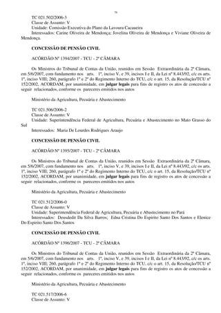 76
TC 021.502/2006-3
Classe de Assunto: V
Unidade: Comissão Executiva do Plano da Lavoura Cacaueira
Interessados: Carine Oliveira de Mendonça; Jovelina Oliveira de Mendonça e Viviane Oliveira de
Mendonça.
CONCESSÃO DE PENSÃO CIVIL
ACÓRDÃO Nº 1394/2007 - TCU - 2ª CÂMARA
Os Ministros do Tribunal de Contas da União, reunidos em Sessão Extraordinária da 2ª Câmara,
em 5/6/2007, com fundamento nos arts. 1º, inciso V, e 39, incisos I e II, da Lei nº 8.443/92, c/c os arts.
1º, inciso VIII; 260, parágrafo 1º e 2º do Regimento Interno do TCU, c/c o art. 15, da Resolução/TCU nº
152/2002, ACORDAM, por unanimidade, em julgar legais para fins de registro os atos de concessão a
seguir relacionados, conforme os pareceres emitidos nos autos
Ministério da Agricultura, Pecuária e Abastecimento
TC 021.506/2006-2
Classe de Assunto: V
Unidade: Superintendência Federal de Agricultura, Pecuária e Abastecimento no Mato Grasso do
Sul
Interessados: Maria De Lourdes Rodrigues Araujo
CONCESSÃO DE PENSÃO CIVIL
ACÓRDÃO Nº 1395/2007 - TCU - 2ª CÂMARA
Os Ministros do Tribunal de Contas da União, reunidos em Sessão Extraordinária da 2ª Câmara,
em 5/6/2007, com fundamento nos arts. 1º, inciso V, e 39, incisos I e II, da Lei nº 8.443/92, c/c os arts.
1º, inciso VIII; 260, parágrafo 1º e 2º do Regimento Interno do TCU, c/c o art. 15, da Resolução/TCU nº
152/2002, ACORDAM, por unanimidade, em julgar legais para fins de registro os atos de concessão a
seguir relacionados, conforme os pareceres emitidos nos autos
Ministério da Agricultura, Pecuária e Abastecimento
TC 021.512/2006-0
Classe de Assunto: V
Unidade: Superintendência Federal de Agricultura, Pecuária e Abastecimento no Pará
Interessados: Deusdedit Da Silva Barros; Edna Cristina Do Espirito Santo Dos Santos e Elenice
Do Espirito Santo Dos Santos
CONCESSÃO DE PENSÃO CIVIL
ACÓRDÃO Nº 1396/2007 - TCU - 2ª CÂMARA
Os Ministros do Tribunal de Contas da União, reunidos em Sessão Extraordinária da 2ª Câmara,
em 5/6/2007, com fundamento nos arts. 1º, inciso V, e 39, incisos I e II, da Lei nº 8.443/92, c/c os arts.
1º, inciso VIII; 260, parágrafo 1º e 2º do Regimento Interno do TCU, c/c o art. 15, da Resolução/TCU nº
152/2002, ACORDAM, por unanimidade, em julgar legais para fins de registro os atos de concessão a
seguir relacionados, conforme os pareceres emitidos nos autos
Ministério da Agricultura, Pecuária e Abastecimento
TC 021.517/2006-6
Classe de Assunto: V
 