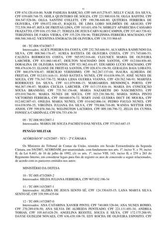 92
CPF 674.120.418-00; NAIR PADILHA BARIÇÃO, CPF 049.415.278-87; NELLY CALIL DA SILVA,
CPF 039.689.748-75; ODILA QUINTEIRO DE SOUZA, CPF 221.900.818-58; OLGA BAFFINI, CPF
304.547.528-06; OLGA SANTINI COLLETI, CPF 190.396.848-80; QUITERIA FERREIRA DE
OLIVEIRA, CPF 056.072.168-45; RAQUEL DE LIMA LOBO SOLIMÕES DE ARAUJO, CPF
772.558.368-87; RITA DE FREITAS LIMA, CPF 103.651.458-74; SHIRLEY APARECIDA CASSARO
FRAZATTO, CPF 016.153.568-27; TEREZA DE JESUS CARVALHO CAMPOS, CPF 337.463.738-83;
TEREZINHA DE FARIA VIEIRA, CPF 335.229.358-96; TEREZINHA FERREIRA MACHADO, CPF
098.588.348-02; VICENTINA ENGRACIA DE OLIVEIRA, CPF 138.333.968-65
08 - TC-008.974/2007-7
Interessados: ALICE PEREIRA DA COSTA, CPF 232.765.686-91; ALVARINA RAIMUNDO DA
SILVA, CPF 008.560.176-47; AUREA BATISTA DE OLIVEIRA COSTA, CPF 371.745.686-53;
CALIXTA RODRIGUES COSTA, CPF 585.952.016-68; CLEUNICE MARIA DE OLIVEIRA
LARCHER, CPF 831.060.146-87; DEILTON MACHADO DOS SANTOS, CPF 012.044.856-40;
DORALINA DE OLIVEIRA SANTOS, CPF 921.962.416-87; EDUARDO LÚCIO MACHADO, CPF
998.476.636-53; ELIANE DE FREITAS SANTOS, CPF 026.874.156-50; GERALDA BAIA LOBATO,
CPF 866.076.936-87; HERCILIO VERISSIMO, CPF 562.267.137-04; ISAURA ALMEIDA DE
FREITAS, CPF 012.031.616-11; JOÃO BATISTA NUNES, CPF 014.038.956-35; JOSÉ NUNES DE
SOUZA, CPF 776.343.736-72; MARA LIDIA GUERRA VIANNA, CPF 420.762.346-91; MARFIZA
RODRIGUES DA SILVA, CPF 611.079.806-15; MARGARIDA MENDONÇA PORTO, CPF
964.367.196-87; MARIA CECILIA LARCHER, CPF 013.133.816-16; MARIA DA CONCEIÇÃO
SOUSA BRANDÃO, CPF 735.761.156-68; MARIA NAZARETH DO NASCIMENTO, CPF
455.010.766-91; MARIA NUNES DE SOUZA, CPF 025.230.386-50; MARIA SONIA PINTO
VICTORINO FERREIRA, CPF 380.680.876-72; MARY JANE GUERRA DECT DE MOURA, CPF
012.682.007-43; ONILDA MARIA NUNES, CPF 014.042.006-14; PEDRO PAULO NUNES, CPF
014.038.956-35; VIRGÍNIA JULIANA DA SILVA, CPF 759.866.716-00; WANDA WETTER DOS
ANJOS, CPF 599.858.366-34; WELINGTON LACERDA, CPF 009.186.796-72; ZELIA DA CUNHA
FONSECA CARDINALI, CPF 036.753.436-34
09 - TC-008.981/2007-1
Interessados: MARIA DE SOUZA PACHECO DAS NEVES, CPF 373.843.687-15
PENSÃO MILITAR
ACÓRDÃO Nº 1425/2007 - TCU - 2ª CÂMARA
Os Ministros do Tribunal de Contas da União, reunidos em Sessão Extraordinária da Segunda
Câmara, em 5/6/2007, ACORDAM, por unanimidade, com fundamento nos arts. 1º, inciso V, e 39, inciso
II, da Lei 8.443, de 16 de julho de 1992, c/c os arts. 1º, inciso VIII, 143, inciso II, e 259 a 263 do
Regimento Interno, em considerar legais para fins de registro os atos de concessão a seguir relacionados,
de acordo com os pareceres emitidos nos autos:
MINISTÉRIO DA DEFESA
10 - TC-005.473/2005-2
Interessados: HILDA JULIANA FERREIRA, CPF 907.032.196-34
11 - TC-009.143/2007-1
Interessados: ALZIRA DE JESUS SENTO SÉ, CPF 124.330.635-15; LANA MARTA SILVA
SENTO SÉ, CPF 339.599.435-04
12 - TC-009.147/2007-0
Interessados: ANA CATARINA XAVIER PINTO, CPF 740.069.328-04; ANA NUNES ROMIO,
CPF 270.289.038-50; ANA SILVIA DE ALMEIDA PENTEADO, CPF 221.131.691-34; ANDREA
TOBIAS, CPF 105.443.628-29; ANGELINA RESSTEL SOUZA E SILVA, CPF 172.175.288-95;
DAYSE GUISLEM NOVAES, CPF 636.439.108-78; EDY ROCHA DE OLIVEIRA ESPOSITO, CPF
 