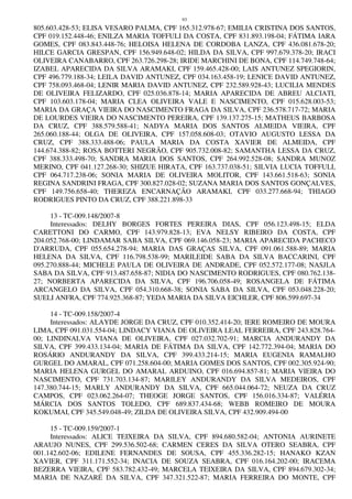 93
805.603.428-53; ELISA VESARO PALMA, CPF 165.312.978-67; EMILIA CRISTINA DOS SANTOS,
CPF 019.152.448-46; ENILZA MARIA TOFFULI DA COSTA, CPF 831.893.198-04; FÁTIMA IARA
GOMES, CPF 083.843.448-76; HELOISA HELENA DE CORDOBA LANZA, CPF 436.081.678-20;
HILCE GARCIA GRESPAN, CPF 156.949.648-02; HILDA DA SILVA, CPF 997.679.378-20; IRACI
OLIVEIRA CANABARRO, CPF 263.726.298-28; IRIDE MARCHINI DE BONA, CPF 114.749.748-64;
IZABEL APARECIDA DA SILVA ARAMAKI, CPF 159.465.428-00; LAIS ANTUNEZ SPEGIORIN,
CPF 496.779.188-34; LEILA DAVID ANTUNEZ, CPF 034.163.458-19; LENICE DAVID ANTUNEZ,
CPF 758.093.468-04; LENIR MARIA DAVID ANTUNEZ, CPF 232.589.928-43; LUCILIA MENDES
DE OLIVEIRA FELIZARDO, CPF 025.036.878-14; MARIA APARECIDA DE ABREU ALCIATI,
CPF 103.603.178-04; MARIA CLEA OLIVEIRA VALE E NASCIMENTO, CPF 015.628.003-53;
MARIA DA GRAÇA VIEIRA DO NASCIMENTO FRAGA DA SILVA, CPF 236.578.717-72; MARIA
DE LOURDES VIEIRA DO NASCIMENTO PEREIRA, CPF 139.137.275-15; MATHEUS BARBOSA
DA CRUZ, CPF 388.579.588-41; NADYA MARIA DOS SANTOS ALMEIDA VIEIRA, CPF
265.060.188-44; OLGA DE OLIVEIRA, CPF 157.058.608-03; OTAVIO AUGUSTO LESSA DA
CRUZ, CPF 388.333.488-06; PAULA MARIA DA COSTA XAVIER DE ALMEIDA, CPF
144.674.388-82; ROSA BOTTERI NEGRÃO, CPF 905.732.008-82; SAMANTHA LESSA DA CRUZ,
CPF 388.333.498-70; SANDRA MARIA DOS SANTOS, CPF 264.992.528-08; SANDRA MUNOZ
MERINO, CPF 041.127.268-30; SHIZUE HIRATA, CPF 163.737.038-51; SILVIA LUCIA TOFFULI,
CPF 064.717.238-06; SONIA MARIA DE OLIVEIRA MOLITOR, CPF 143.661.518-63; SONIA
REGINA SANDRINI FRAGA, CPF 300.827.028-02; SUZANA MARIA DOS SANTOS GONÇALVES,
CPF 149.756.658-40; THEREZA ENCARNAÇÃO ARAMAKI, CPF 033.277.668-94; THIAGO
RODRIGUES PINTO DA CRUZ, CPF 388.221.898-33
13 - TC-009.148/2007-8
Interessados: DELHY BORGES FORTES PEREIRA DIAS, CPF 056.123.498-15; ELDA
CARETTONI DO CARMO, CPF 143.979.828-13; EVA NELSY RIBEIRO DA COSTA, CPF
204.052.768-00; LINDAMAR SABA SILVA, CPF 069.146.058-23; MARIA APARECIDA PACHECO
D'ARRUDA, CPF 055.654.278-94; MARIA DAS GRAÇAS SILVA, CPF 091.061.588-89; MARIA
HELENA DA SILVA, CPF 116.798.538-99; MARILEIDE SABA DA SILVA BACCARINI, CPF
095.270.888-44; MICHELE PAULA DE OLIVEIRA DE ANDRADE, CPF 052.572.177-08; NASJLA
SABA DA SILVA, CPF 913.487.658-87; NIDIA DO NASCIMENTO RODRIGUES, CPF 080.762.138-
27; NORBERTA APARECIDA DA SILVA, CPF 196.706.058-49; ROSANGELA DE FÁTIMA
ARCANGELO DA SILVA, CPF 054.310.668-38; SONIA SABA DA SILVA, CPF 053.048.228-20;
SUELI ANFRA, CPF 774.925.368-87; YEDA MARIA DA SILVA EICHLER, CPF 806.599.697-34
14 - TC-009.158/2007-4
Interessados: ALAYDE JORGE DA CRUZ, CPF 010.352.414-20; IERE ROMEIRO DE MOURA
LIMA, CPF 091.031.554-04; LINDACY VIANA DE OLIVEIRA LEAL FERREIRA, CPF 243.828.764-
00; LINDINALVA VIANA DE OLIVEIRA, CPF 027.032.702-91; MARCIA ANDURANDY DA
SILVA, CPF 399.433.134-04; MARIA DE FÁTIMA DA SILVA, CPF 142.772.394-04; MARIA DO
ROSÁRIO ANDURANDY DA SILVA, CPF 399.433.214-15; MARIA EUGENIA RAMALHO
GURGEL DO AMARAL, CPF 071.258.604-00; MARIA GOMES DOS SANTOS, CPF 002.305.924-90;
MARIA HELENA GURGEL DO AMARAL ARDUINO, CPF 016.694.857-81; MARIA VIEIRA DO
NASCIMENTO, CPF 731.703.134-87; MARILEY ANDURANDY DA SILVA MEDEIROS, CPF
147.380.744-15; MARLY ANDURANDY DA SILVA, CPF 665.044.064-72; NEUZA DA CRUZ
CAMPOS, CPF 023.062.264-07; THEOGE JORGE SANTOS, CPF 156.016.334-87; VALÉRIA
MÁRCIA DOS SANTOS TOLEDO, CPF 689.837.434-68; WEBB ROMEIRO DE MOURA
KOKUMAI, CPF 345.549.048-49; ZILDA DE OLIVEIRA SILVA, CPF 432.909.494-00
15 - TC-009.159/2007-1
Interessados: ALICE TEIXEIRA DA SILVA, CPF 894.680.582-04; ANTONIA AURINETE
ARAUJO NUNES, CPF 299.536.502-68; CARMEN CERES DA SILVA OTERO SEABRA, CPF
001.142.602-06; EDILENE FERNANDES DE SOUSA, CPF 455.336.282-15; HANAKO KZAN
XAVIER, CPF 311.171.552-34; INACIA DE SOUZA SEABRA, CPF 016.164.202-00; IRACEMA
BEZERRA VIEIRA, CPF 583.782.432-49; MARCELA TEIXEIRA DA SILVA, CPF 894.679.302-34;
MARIA DE NAZARÉ DA SILVA, CPF 347.321.522-87; MARIA FERREIRA DO MONTE, CPF
 