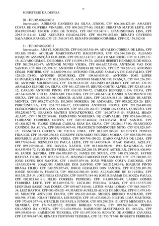 95
MINISTÉRIO DA DEFESA
20 - TC-005.009/2007-6
Interessados: ADRIANO CANDIDO DA SILVA JUNIOR, CPF 006.066.427-49; AMAURY
COSTA DE OLIVEIRA VINAGRE, CPF 009.260.277-00; DULIO URBATAN MATOS LEITE, CPF
004.890.507-00; ENOCK JOSE DE SOUZA, CPF 067.703.047-91; EPAMINONDAS LINS, CPF
229.519.111-49; LUIZ AUGUSTO GUADALUPE, CPF 045.591.857-00; RENATO CEVENINI
SALVADOR RAMOS, CPF 321.749.347-87; RENATO OSORIO COIMBRA, CPF 032.159.382-00
21 - TC-009.880/2007-3
Interessados: ADAYL SQUÁRCIO, CPF 040.345.546-49; ADVALDO CORREA DE LIMA, CPF
055.186.107-00; AGUILAR MARCHIONATTI BAGESTEIRO, CPF 058.546.280-15; ALBANO
JOAQUIM ASSUNPÇÃO DOS REIS, CPF 093.631.147-91; ALCYR MAURICIO, CPF 011.289.737-
15; ALVARO ISMAEL DE BORBA, CPF 113.899.159-72; ANDRE HEBERT HENRIQUE DE MELO,
CPF 503.269.103-87; ANTENOR NUNES VIEIRA, CPF 086.652.737-00; ANTENOR VAZ DOS
SANTOS, CPF 088.915.591-72; ANTONIO CÂNDIDO DE SOUZA, CPF 025.788.672-91; ANTONIO
CESAR PORTIERI, CPF 112.668.998-04; ANTONIO COLASSO SARAIVA DE CARVALHO, CPF
128.024.178-00; ANTONIO GUMURSKI, CPF 109.464.039-53; ANTONIO JOSÉ LOPES
GUIMARÃES FILHO, CPF 031.568.690-15; ANTONIO MARIANO DE FRANÇA, CPF 047.236.197-
04; ANTONIO MILDENBERG, CPF 124.981.819-20; ARLINDO RAULINO, CPF 103.861.739-15;
ARNALDO ELPIDIO DA SILVA, CPF 041.427.056-87; BRUNO COUTO ALVES, CPF 324.831.848-
12; CARLOS ANTONIO PINTO, CPF 016.195.789-72; CARLOS HENRIQUE DA SILVA, CPF
487.647.603-91; CID DE ANDRADE FIGUEIRA, CPF 073.406.647-34; DANIEL NASCIMENTO DE
SOUZA, CPF 024.358.291-91; DEJOCIR ALVES LIMA, CPF 282.358.513-34; DILSON DUARTES
MONTES, CPF 038.277.637-20; DILSON MOREIRA DE ANDRADE, CPF 078.202.328-20; EDU
PORCÍUNCULA, CPF 051.797.188-72; EDUARDO ANTONIO FIRMO, CPF 297.294.407-00;
EGESCIONIDES ROSA DOS SANTOS, CPF 852.238.161-53; ENEIR DA COSTA QUINTÃO, CPF
078.255.017-72; ERASMO MATEUS KWIATKOWSKI, CPF 110.087.849-15; FAISSAL HSAIN
ALABY, CPF 150.727.548-04; FERNANDO NOGUEIRA DE CARVALHO, CPF 053.686.007-63;
FLORIANO FERREIRA ORIVES, CPF 049.187.460-04; FLORISVAL JOSÉ SANTOS, CPF
071.881.027-91; FLORO EDMAR CABRAL DIAS DA SILVA, CPF 032.269.137-00; FRANCISCO
CANINDÉ DA SILVA, CPF 058.043.967-49; FRANCISCO DOMINGUES NETO, CPF 051.828.167-
15; FRANCISCO GUEDES DE PAULA LIMA, CPF 015.269.106-59; GILBERTO PONTES
FIDALGO, CPF 024.903.236-87; GIUSEPPE EDWARDO PICCININI MOURA, CPF 003.526.593-00;
HENRIQUE ALBERTO MOTA VEIGA, CPF 009.799.450-20; ICARO GALVÃO DE LIMA, CPF
049.779.638-49; IRENILDO DE PAULA LEITE, CPF 011.440.574-34; ISAAC RAFAEL AZULAY,
CPF 069.759.506-44; IVO DAVILA XAVIER, CPF 013.860.500-91; IVO KAWAHALA, CPF
004.535.954-72; IVON BRITO VIEIRA, CPF 046.205.260-53; IWANY ASTURIAN, CPF 048.400.890-
00; JADER GANDRA, CPF 069.958.887-15; JAMES DE SOUSA, CPF 340.178.360-20; JAYME
BATISTA FILHO, CPF 032.774.537-15; JESUINO CARDOSO DOS SANTOS, CPF 175.740.803-72;
JOÃO LOPES DOS SANTOS, CPF 110.653.039-04; JOÃO WILSON COSTA CARDOSO, CPF
133.650.538-91; JOAQUIM ANDRADE DOS SANTOS, CPF 068.212.942-91; JOAQUIM PINTO
BRAGA FILHO, CPF 049.299.857-49; JORGE GERALDO DOS SANTOS, CPF 033.558.107-20;
JORGE NORONHA FRANCO, CPF 060.624.580-49; JOSE ALEXANDRE DE OLIVEIRA, CPF
005.351.255-34; JOSÉ PIRES CHACON, CPF 010.973.184-00; JOSÉ RIBAMAR DE SOUZA PAULO,
CPF 002.033.861-91; JULIO CORREIA PEDROSO, CPF 114.049.309-49; LAURO GOMES
FERREIRA LEITE, CPF 033.409.538-72; LECILDO PEREIRA IZAIAS, CPF 037.162.527-00;
LEONIDAS SASSO DAS DORES, CPF 059.667.440-68; LISTER MAIA LOBÃO, CPF 065.368.677-
34; LUIZ BASTOS, CPF 000.458.021-49; MARCO AURÉLIO ALVES DE MOURA, CPF 010.479.143-
87; MOACYR AZEVEDO COUTO, CPF 056.621.847-04; MOISES RIBEIRO MACHADO, CPF
068.698.157-04; NILSO TEIXEIRA LOURENÇO, CPF 031.623.890-20; NILTON LIMA MAUTONE,
CPF 075.654.537-49; OTACILIO DE PAULA JUNIOR, CPF 078.298.258-15; OTTO MENDIETA DA
SILVEIRA, CPF 174.743.027-72; PEDRO BORGES VIEIRA, CPF 039.567.846-34; PEDRO
ORLANDO DA COSTA, CPF 010.438.896-04; RAIMUNDO MARTINIANO DE SOUZA, CPF
089.058.001-49; RAIMUNDO TEIXEIRA, CPF 011.497.504-30; RENATO DE ANDREA ZAVASKI,
CPF 135.999.847-00; RENATO TEOTONIO TEIXEIRA, CPF 321.756.717-04; ROBERTO FERREIRA
 