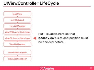 UIViewController LifeCycle
Put TileLabels here so that boardView’s
size and position must be decided before.
31
ViewWillLayoutSubviews
ViewDidLayoutSubviews
ViewDidAppear
loadView
viewDidLoad
viewWillAppear
ViewWillDisappear
ViewDidDisappear
 