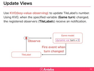 Update Views
Use KVO(key-value observing) to update TileLabel’s number.
Using KVO, when the specified variable (Game turn) changed, the
registered observers (TileLabels) receive an notification.
52
Game model
dynamic var turn = 0
TileLabel
Observe
Fire event when
turn changed
 