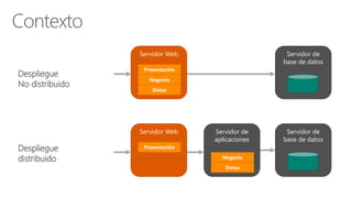 Despliegue
distribuido
Servidor de
aplicaciones
Negocio
Datos
Servidor de
base de datos
Servidor Web
Presentación
Despliegue
No distribuido
Servidor Web
Presentación
Negocio
Datos
Servidor de
base de datos
 