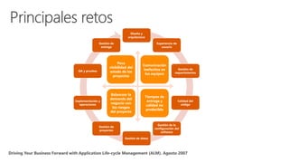 Diseño y
arquitectura
Experiencia de
usuario
Gestión de
requerimientos
Calidad del
código
Gestión de la
configuración del
software
Gestión de datos
Gestión de
proyectos
Implementación y
operaciones
QA y pruebas
Gestión de
entrega
Poca
visibilidad del
estado de los
proyectos
Comunicación
inefectiva en
los equipos
Balancear la
demanda del
negocio con
los riesgos
del proyecto
Tiempos de
entrega y
calidad no
predecible
 