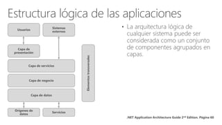 •
Orígenes de
datos
Capa de datos
Capa de servicios
Capa de negocio
Servicios
Sistemas
externos
Capa de
presentación
Usuarios
Elementostransversales
 
