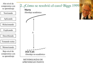 2. ¿Cómo se resolvió el caso? Biggs 1999.
A
B
Marta
Abordaje académico
José Luis
Abordaje no-académico
METODOLOGÍAS DE
APR...