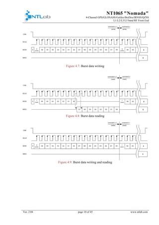 NT1065 "Nomada"
4-Channel GPS/GLONASS/Galileo/BeiDou/IRNSS/QZSS
L1/L2/L3/L5 band RF Front End
Ver. 2.04 page 10 of 45 www.ntlab.com
Figure 4.7: Burst data writing
Figure 4.8: Burst data reading
Figure 4.9: Burst data writing and reading
 