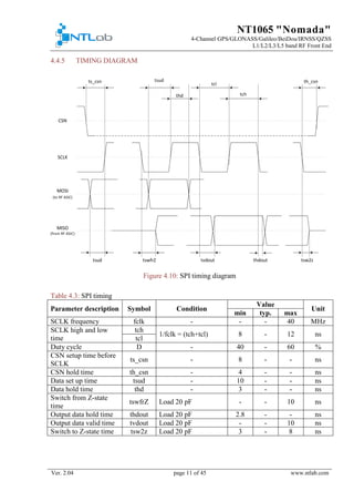 NT1065 "Nomada"
4-Channel GPS/GLONASS/Galileo/BeiDou/IRNSS/QZSS
L1/L2/L3/L5 band RF Front End
Ver. 2.04 page 11 of 45 www.ntlab.com
TIMING DIAGRAM4.4.5
Figure 4.10: SPI timing diagram
Table 4.3: SPI timing
Parameter description Symbol Condition
Value
Unit
min typ. max
SCLK frequency fclk - - - 40 MHz
SCLK high and low
time
tch
1/fclk = (tch+tcl) 8 - 12 ns
tcl
Duty cycle D - 40 - 60 %
CSN setup time before
SCLK
ts_csn - 8 - - ns
CSN hold time th_csn - 4 - - ns
Data set up time tsud - 10 - - ns
Data hold time thd - 3 - - ns
Switch from Z-state
time
tswfrZ Load 20 pF - - 10 ns
Output data hold time thdout Load 20 pF 2.8 - - ns
Output data valid time tvdout Load 20 pF - - 10 ns
Switch to Z-state time tsw2z Load 20 pF 3 - 8 ns
 