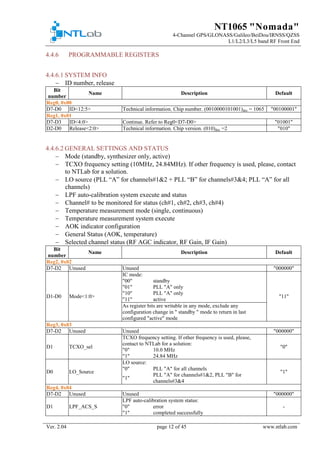 NT1065 "Nomada"
4-Channel GPS/GLONASS/Galileo/BeiDou/IRNSS/QZSS
L1/L2/L3/L5 band RF Front End
Ver. 2.04 page 12 of 45 www.ntlab.com
PROGRAMMABLE REGISTERS4.4.6
4.4.6.1 SYSTEM INFO
− ID number, release
Bit
number
Name Description Default
Reg0, 0x00
D7-D0 ID<12:5> Technical information. Chip number. (0010000101001)dec = 1065 "00100001"
Reg1, 0x01
D7-D3 ID<4:0> Continue. Refer to Reg0<D7-D0> "01001"
D2-D0 Release<2:0> Technical information. Chip version. (010)dec =2 "010"
4.4.6.2 GENERAL SETTINGS AND STATUS
− Mode (standby, synthesizer only, active)
− TCXO frequency setting (10MHz, 24.84MHz). If other frequency is used, please, contact
to NTLab for a solution.
− LO source (PLL “A” for channels#1&2 + PLL “B” for channels#3&4; PLL “A” for all
channels)
− LPF auto-calibration system execute and status
− Channel# to be monitored for status (ch#1, ch#2, ch#3, ch#4)
− Temperature measurement mode (single, continuous)
− Temperature measurement system execute
− AOK indicator configuration
− General Status (AOK, temperature)
− Selected channel status (RF AGC indicator, RF Gain, IF Gain)
Bit
number
Name Description Default
Reg2, 0x02
D7-D2 Unused Unused "000000"
D1-D0 Mode<1:0>
IC mode:
"11"
"00" standby
"01" PLL "A" only
"10" PLL "A" only
"11" active
As register bits are writable in any mode, exclude any
configuration change in " standby " mode to return in last
configured "active" mode
Reg3, 0x03
D7-D2 Unused Unused "000000"
D1 TCXO_sel
TCXO frequency setting. If other frequency is used, please,
contact to NTLab for a solution:
"0"
"0" 10.0 MHz
"1" 24.84 MHz
D0 LO_Source
LO source:
"1"
"0" PLL "A" for all channels
"1"
PLL "A" for channels#1&2, PLL "B" for
channels#3&4
Reg4, 0x04
D7-D2 Unused Unused "000000"
D1 LPF_ACS_S
LPF auto-calibration system status:
-"0" error
"1" completed successfully
 