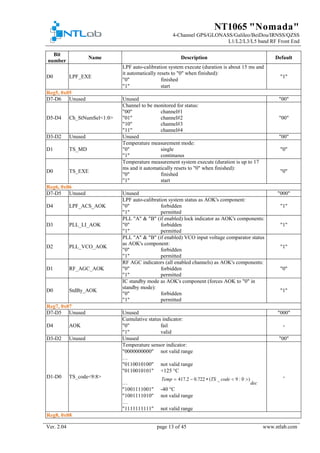 NT1065 "Nomada"
4-Channel GPS/GLONASS/Galileo/BeiDou/IRNSS/QZSS
L1/L2/L3/L5 band RF Front End
Ver. 2.04 page 13 of 45 www.ntlab.com
Bit
number
Name Description Default
D0 LPF_EXE
LPF auto-calibration system execute (duration is about 15 ms and
it automatically resets to "0" when finished):
"1"
"0" finished
"1" start
Reg5, 0x05
D7-D6 Unused Unused "00"
D5-D4 Ch_StNumSel<1:0>
Channel to be monitored for status:
"00"
"00" channel#1
"01" channel#2
"10" channel#3
"11" channel#4
D3-D2 Unused Unused "00"
D1 TS_MD
Temperature measurement mode:
"0""0" single
"1" continuous
D0 TS_EXE
Temperature measurement system execute (duration is up to 17
ms and it automatically resets to "0" when finished):
"0"
"0" finished
"1" start
Reg6, 0x06
D7-D5 Unused Unused "000"
D4 LPF_ACS_AOK
LPF auto-calibration system status as AOK's component:
"1""0" forbidden
"1" permitted
D3 PLL_LI_AOK
PLL "A" & "B" (if enabled) lock indicator as AOK's components:
"1""0" forbidden
"1" permitted
D2 PLL_VCO_AOK
PLL "A" & "B" (if enabled) VCO input voltage comparator status
as AOK's component:
"1"
"0" forbidden
"1" permitted
D1 RF_AGC_AOK
RF AGC indicators (all enabled channels) as AOK's components:
"0""0" forbidden
"1" permitted
D0 StdBy_AOK
IC standby mode as AOK's component (forces AOK to "0" in
standby mode):
"1"
"0" forbidden
"1" permitted
Reg7, 0x07
D7-D5 Unused Unused "000"
D4 AOK
Cumulative status indicator:
-"0" fail
"1" valid
D3-D2 Unused Unused "00"
D1-D0 TS_code<9:8>
Temperature sensor indicator:
-
"0000000000" not valid range
…
"0110010100" not valid range
"0110010101" +125 °C
… dec
codeTSTemp )0:9_(722.02.417 ><∗−=
"1001111001" -40 °C
"1001111010" not valid range
…
"1111111111" not valid range
Reg8, 0x08
 