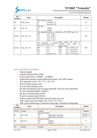 NT1065 "Nomada"
4-Channel GPS/GLONASS/Galileo/BeiDou/IRNSS/QZSS
L1/L2/L3/L5 band RF Front End
Ver. 2.04 page 15 of 45 www.ntlab.com
Bit
number
Name Description Default
D5 CLK_Source
CLK frequency source:
"0""0" from PLL "A"
"1" from PLL "B"
D4 CLK_TP
CLK type:
"1""0" CMOS
"1" LVDS
D3-D2 CLK_CC<1:0>
CLK amplitude with Rload / without Rload if "LVDS" type (Vpp) :
"10"
"00" 0.23 / 0.46V
"01" 0.34 / 0.69 V
"10" 0.45 / 0.92 V
"11" 0.56 / 1.13 V
D1-D0 CLK_OL<1:0>
CLK amplitude if "CMOS"
type (refer to Reg12<D4>)
CLK output DC level if
"LVDS" type (refer to
Reg12<D4>)
"00""00" 1.8 V "00" (1.8 – 0.55*Vpp) V
"01" 2.4 V "01" (2.4 – 0.55*Vpp) V
"10" 2.7 V "10" (2.7 – 0.55*Vpp) V
"11" external (VCC) "11" (VCC - 0.55*Vpp) V
4.4.6.4 CHANNEL SETTINGS
− Channel enable
− Channel GNSS (LSB or USB)
− IF pass band (7bits, 15.0MHz – 31.0MHz)
− Output data interface (analog differential output, 2-bit ADC output)
− IFA output DC level (1.5V, 1.7V, 1.9V, 2V)
− RF GC mode (manual, auto)
− IFA GC mode (manual, auto)
− RF AGC thresholds (3 bits for upper threshold, 3 bits for lower threshold)
− IF AGC threshold (200mV, 400mV)
− RF gain in manual mode (4 bits)
− IF gain in manual mode (10 bits)
− Channel output load 200 Ohm external resistor (yes, no)
− ADC output logic-level high (1.8V, 2.4V, 2.7V, VCC)
− ADC type (asynchronous, clocked by rising edge, clocked by falling edge)
Bit
number
Name Description Default
Channel#1 Reg13, 0x0D / Channel#2 Reg20, 0x14 / Channel#3 Reg27, 0x1B / Channel#4 Reg34, 0x22
D7-D2 Unused Unused "000000"
D1 Ch#_LSB
Channel# GNSS:
Ch#1&4 "1"
Ch#2&3 "0"
"0" USB (upper side band)
"1" LSB (lower side band)
D0 Ch#_EN
Channel# enable:
"1""0" disabled
"1" enabled
Channel#1 Reg14, 0x0E / Channel#2 Reg21, 0x15 / Channel#3 Reg28, 0x1C / Channel#4 Reg35, 0x23
D7 Unused Unused "0"
 