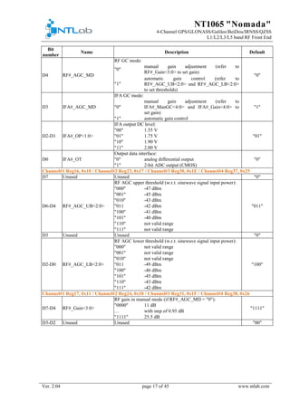 NT1065 "Nomada"
4-Channel GPS/GLONASS/Galileo/BeiDou/IRNSS/QZSS
L1/L2/L3/L5 band RF Front End
Ver. 2.04 page 17 of 45 www.ntlab.com
Bit
number
Name Description Default
D4 RF#_AGC_MD
RF GC mode:
"0"
"0"
manual gain adjustment (refer to
RF#_Gain<3:0> to set gain)
"1"
automatic gain control (refer to
RF#_AGC_UB<2:0> and RF#_AGC_LB<2:0>
to set thresholds)
D3 IFA#_AGC_MD
IFA GC mode:
"1""0"
manual gain adjustment (refer to
IFA#_ManGC<4:0> and IFA#_Gain<4:0> to
set gain)
"1" automatic gain control
D2-D1 IFA#_OP<1:0>
IFA output DC level:
"01"
"00" 1.55 V
"01" 1.75 V
"10" 1.90 V
"11" 2.00 V
D0 IFA#_OT
Output data interface:
"0""0" analog differential output
"1" 2-bit ADC output (CMOS)
Channel#1 Reg16, 0x10 / Channel#2 Reg23, 0x17 / Channel#3 Reg30, 0x1E / Channel#4 Reg37, 0x25
D7 Unused Unused "0"
D6-D4 RF#_AGC_UB<2:0>
RF AGC upper threshold (w.r.t. sinewave signal input power):
"011"
"000" -47 dBm
"001" -45 dBm
"010" -43 dBm
"011 -42 dBm
"100" -41 dBm
"101" -40 dBm
"110" not valid range
"111" not valid range
D3 Unused Unused "0"
D2-D0 RF#_AGC_LB<2:0>
RF AGC lower threshold (w.r.t. sinewave signal input power):
"100"
"000" not valid range
"001" not valid range
"010" not valid range
"011 -49 dBm
"100" -46 dBm
"101" -45 dBm
"110" -43 dBm
"111" -42 dBm
Channel#1 Reg17, 0x11 / Channel#2 Reg24, 0x18 / Channel#3 Reg31, 0x1F / Channel#4 Reg38, 0x26
D7-D4 RF#_Gain<3:0>
RF gain in manual mode (if RF#_AGC_MD = "0"):
"1111"
"0000" 11 dB
… with step of 0.95 dB
"1111" 25.5 dB
D3-D2 Unused Unused "00"
 