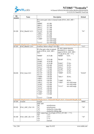 NT1065 "Nomada"
4-Channel GPS/GLONASS/Galileo/BeiDou/IRNSS/QZSS
L1/L2/L3/L5 band RF Front End
Ver. 2.04 page 18 of 45 www.ntlab.com
Bit
number
Name Description Default
D1-D0 IFA#_ManGC<4:3>
IFA coarse gain value in manual mode (IFA#_AGC_MD =
"0"):
"01"
"00000" -0.5 dB
"00011" 10.5 dB
"00111" 22.7 dB
"01010" 31.5 dB
"01110" 41.0 dB
"10001" 50.7 dB
"10101" 61.0 dB
"10111' 63.0 dB
"11000" not valid range
… not valid range
"11111" not valid range
Channel#1 Reg18, 0x12 / Channel#2 Reg25, 0x19 / Channel#3 Reg32, 0x20 / Channel#4 Reg39, 0x27
D7-D5 IFA#_ManGC<2:0> Continue. Refer to Reg17<D1-D0> "111"
D4-D0 IFA#_Gain<4:0>
IFA fine gain value in manual
mode (if IFA#_AGC_MD =
"0"):
IF AGC digital detector
threshold w.r.t. sinewave
signal (if IFA#_AGC_MD =
"1") & (IFA#_OT = "1"):
"01010"
"00000" -0.35 dB "00000" 0.2%
… … … …
"00111" -0.35 dB "00100" 15.1%
"01000" -0.30 dB … …
"01001" -0.10 dB "01001" 27.8%
"01010" 0.30 dB "01010" 30.3%
"01011" 0.90 dB "01011" 32.4%
"01100" 1.70 dB "01100" 34.5%
"01101" 2.40 dB "01111" 41.0%
"01110" 3.00 dB "10000" 43.2%
"01111" 3.40 dB … …
"10000" 3.80 dB "10011" 49.8%
"10001" 4.10 dB … …
"10010" 4.40 dB "11000" 60.8%
"10011" 4.55 dB "11001" not valid range
"10100" 4.70 dB … not valid range
"10101" 4.80 dB "11111" not valid range
"10110" 4.90 dB
"10111" 5.00 dB
"11000" 5.05 dB
"11001" 5.10 dB
… …
"11111" 5.10 dB
Channel#1 Reg19, 0x13 / Channel#2 Reg26, 0x1A / Channel#3 Reg33, 0x21 / Channel#4 Reg40, 0x28
D7-D4 Unused Unused "0000"
D3-D2 IFA#_ADC_Clk<1:0>
ADC type:
"10"
"00" asynchronous
"01" asynchronous
"10" clocked by rising edge
"11" clocked by falling edge
D1-D0 IFA#_ADC_OL<1:0>
ADC output logic-level high (if IFA#_OT<D0> = "1"):
"10"
"00" 1.8 V
"01" 2.4 V
"10" 2.7 V
"11" external
 