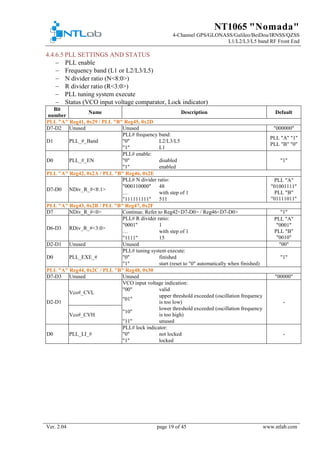 NT1065 "Nomada"
4-Channel GPS/GLONASS/Galileo/BeiDou/IRNSS/QZSS
L1/L2/L3/L5 band RF Front End
Ver. 2.04 page 19 of 45 www.ntlab.com
4.4.6.5 PLL SETTINGS AND STATUS
− PLL enable
− Frequency band (L1 or L2/L3/L5)
− N divider ratio (N<8:0>)
− R divider ratio (R<3:0>)
− PLL tuning system execute
− Status (VCO input voltage comparator, Lock indicator)
Bit
number
Name Description Default
PLL "A" Reg41, 0x29 / PLL "B" Reg45, 0x2D
D7-D2 Unused Unused "000000"
D1 PLL_#_Band
PLL# frequency band:
PLL "A" "1"
PLL "B" "0"
"0" L2/L3/L5
"1" L1
D0 PLL_#_EN
PLL# enable:
"1""0" disabled
"1" enabled
PLL "A" Reg42, 0x2A / PLL "B" Reg46, 0x2E
D7-D0 NDiv_R_#<8:1>
PLL# N divider ratio: PLL "A"
"01001111"
PLL "B"
"01111011"
"000110000" 48
… with step of 1
"111111111" 511
PLL "A" Reg43, 0x2B / PLL "B" Reg47, 0x2F
D7 NDiv_R_#<0> Continue. Refer to Reg42<D7-D0> / Reg46<D7-D0> "1"
D6-D3 RDiv_R_#<3:0>
PLL# R divider ratio: PLL "A"
"0001"
PLL "B"
"0010"
"0001" 1
… with step of 1
"1111" 15
D2-D1 Unused Unused "00"
D0 PLL_EXE_#
PLL# tuning system execute:
"1""0" finished
"1" start (reset to "0" automatically when finished)
PLL "A" Reg44, 0x2C / PLL "B" Reg48, 0x30
D7-D3 Unused Unused "00000"
D2-D1
Vco#_CVL
VCO input voltage indication:
-
"00" valid
"01"
upper threshold exceeded (oscillation frequency
is too low)
Vco#_CVH
"10"
lower threshold exceeded (oscillation frequency
is too high)
"11" unused
D0 PLL_LI_#
PLL# lock indicator:
-"0" not locked
"1" locked
 