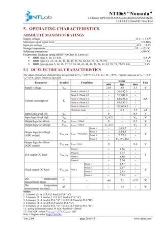 NT1065 "Nomada"
4-Channel GPS/GLONASS/Galileo/BeiDou/IRNSS/QZSS
L1/L2/L3/L5 band RF Front End
Ver. 2.04 page 20 of 45 www.ntlab.com
5. OPERATING CHARACTERISTICS
ABSOLUTE MAXIMUM RATINGS
Supply voltage______________________________________________________________________-0.3…+ 3.6 V
Maximum input signal level_______________________________________________________________+10 dBm
Input pin voltage_____________________________________________________________________-0.3… +3.6V
Storage temperature_________________________________________________________________-55…+125 °С
Soldering temperature____________________________________________________________________+260 °С
Electrostatic discharge rating (JESD78D Class II, Level A):
 HBM (pins 5, 18, 27, 84) ____________________________________________________________0.5 kV
 HBM (pins 14, 32, 34, 40, 41, 48, 49, 55, 56, 62, 63, 70, 71, 75-79)____________________________1 kV
 HBM (except pins 5, 14, 18, 27, 32, 34, 40, 41, 48, 49, 55, 56, 62, 63, 70, 71, 75-79, 84)___________2 kV
5.1 DC ELECTRICAL CHARACTERISTICS
The values of electrical characteristics are specified for Vcc = 2.85 V to 3.3 V, TA=-40…+85°C. Typical values are at Vcc = 3.0 V,
TA=+25°C, unless otherwise specified.
Parameter Symbol Condition
Value
Unit
min typ. max
Supply voltage Vcc - 2.85 3.0 3.3 V
Current consumption Icc
Mode 1.1/Mode 1.2 - 36.0/32.5 -
mA
Mode 2.1/Mode 2.2 - 55.5/49.0 -
Mode 3.1/Mode 3.2 - 63.0/56.0 -
Mode 4.1/Mode 4.2 - 95.0/83.5 -
Mode 5.1/Mode 5.2 - 102.0/88.5 -
Shutdown mode - 0.8 3.5 uA
Input logic-level low VIL - 0 - 0.3 V
Input logic-level high VIH - Vcc-0.3 - Vcc V
Output logic-level low VOL ILOAD = 100uA 0 - 0.3 V
Output logic-level high VOH ILOAD = 100uA Vcc-0.3 - Vcc V
Output logic-level high
(ADC output)
VOH_ADC ILOAD = 0mA/2mA
Preset 1 - 1.8/1.7 -
V
Preset 2 - 2.4/2.3 -
Preset 3 - 2.7/2.6 -
Preset 4 - Vcc /Vcc-0.2 -
Output logic-level low
(ADC output)
VOL_ADC ILOAD =2mA 0 - 0.4 V
IFA output DC level VDC_IFA
Preset 1 - 1.56 -
V
Preset 2 - 1.75 -
Preset 3 - 1.86 -
Preset 4 - 2.04 -
Clock output DC level VDC_CLK Note 1
Preset 1 - 1.57 -
V
Preset 2 - 2.17 -
Preset 3 - 2.45 -
Preset 4 - 2.63 -
Die temperature
measurement range
Tj - -40 25 +125 °C
Die temperature
measurement accuracy
∆Tj - - ±5 - °C
Modes:
1. 1 channel (L1 or L2/L3/L5 band @ PLL "A")
2. 2 channels (2 L1 band or 2 L2/L3/L5 band @ PLL "A")
3. 2 channels (1 L1 band @ PLL "A" + 1 L2/L3/L5 band @ PLL "B")
4. 4 channels (4 L1 or L2/L3/L5 band @ PLL "A")
5. 4 channels (2 L1 band @ PLL "A" + 2 L2/L3/L5 band @ PLL "B")
*.1. analog differential output, IF AGC threshold = 200mV
*.2. 2-bit ADC output, VOH_ADC = 2.7V, CLOAD = 5pF
Note 1: Register value Reg12<D1:D0>
 