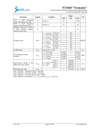 NT1065 "Nomada"
4-Channel GPS/GLONASS/Galileo/BeiDou/IRNSS/QZSS
L1/L2/L3/L5 band RF Front End
Ver. 2.04 page 22 of 45 www.ntlab.com
Parameter Symbol Condition
Value
Unit
min typ. max
VCO to PFD frequency
integer-valued division ratio
N Multiple of 2 96 - 1024 -
VCO to CLK frequency
integer-valued division ratio
C Multiple of 4 52 - 64 -
Reference frequency (TCXO)
to PFD frequency integer-
valued division ratio
R - 1 - 15 -
LO phase noise PNLO
FPFD= 24.84 MHz,
FLO = 1589.76 MHz
@100 kHz - -90 -
dBc/Hz
@1 MHz - -115 -
FPFD= 8.28 MHz,
FLO = 1233.72 MHz
@100 kHz - -88 -
@1 MHz - -117 -
FPFD= 10 MHz,
FLO = 1590 MHz
@100 kHz - -89 -
@1 MHz - -116 -
FPFD= 5 MHz,
FLO = 1235 MHz
@100 kHz - -89 -
@1 MHz - -118 -
LO RMS jitter JRMS Integrated BW = 25 MHz - 3.5 - ps
Clock frequency range
(tunable)
FCLK
FLO = 1589.76 MHz 25.641 - 99.36
MHz
FLO = 1233.72 MHz 19.899 - 77.107
FLO = 1590 MHz 25.645 - 99.375
FLO = 1235 MHz 19.919 - 77.187
Peak-to-peak voltage at the
differential clock outputs
VCLK
RLOAD = 200/-- Ohm,
FCLK < 50 MHz,
Cload < 10pF
Preset 1 - 230/460 -
mV
Preset 2 - 340/690 -
Preset 3 - 450/920 -
Preset 4 - 560/1130 -
PFD frequency range FCMP - 1 10/24.84 30 MHz
Note 1: RFAGC = min gain, IFAGC = min gain
Note 2: RFAGC = max gain, IFAGC = min gain
Note 3: RFAGC = max gain, IFAGC gain > 30 dB
Note 4: RMS value measured. Vp-p sin = VRMS*2√2; Vp-p noise = VRMS*6.6
 