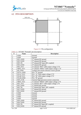 NT1065 "Nomada"
4-Channel GPS/GLONASS/Galileo/BeiDou/IRNSS/QZSS
L1/L2/L3/L5 band RF Front End
Ver. 2.04 page 3 of 45 www.ntlab.com
4.2 PINS DESCRIPTION
Figure 4.2: Pin configuration
Table 4.1: NT1065 "Nomada" pin description
# Name Description
1 GND Ground
2 GND Ground
3 RF2_GND 2nd
channel RF ground
4 RF2_GND 2nd
channel RF ground
5 RF2_IN 2nd
channel RF input (DC coupled)
6 RF2_GND 2nd
channel RF ground
7 RF2_VCC 2nd
channel “RF2” LDO output voltage 2.7V
8 MIX2_VCC 2nd
channel “MIX2” LDO output voltage 2.7V
9 RS_GND Voltage and current reference source ground
10 PLLA_GND PLL “A” ground
11 PLLA_VCC PLL “A” LDO output voltage 2.7V
12 PLLB_VCC PLL “B” LDO output voltage 2.7V
13 PLLB_GND PLL “B” ground
14 REF_CUR External high-precision resistor connection
15 MIX3_VCC 3rd
channel “MIX4” LDO output voltage 2.7V
16 RF3_VCC 3rd
channel “RF3” LDO output voltage 2.7V
17 RF3_GND 3rd
channel RF ground
18 RF3_IN 3rd
channel RF input (DC coupled)
19 RF3_GND 3rd
channel RF ground
20 RF3_GND 3rd
channel RF ground
21 GND Ground
22 GND Ground
23 GND Ground
24 GND Ground
25 RF4_GND 4th
channel RF ground
26 RF4_GND 4th
channel RF ground
27 RF4_IN 4th
channel RF input (DC coupled)
28 RF4_GND 4th
channel RF ground
 